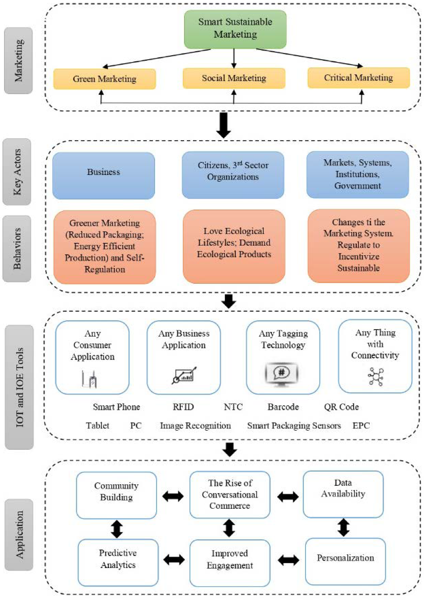 Futureinternet 13 00266 g002
