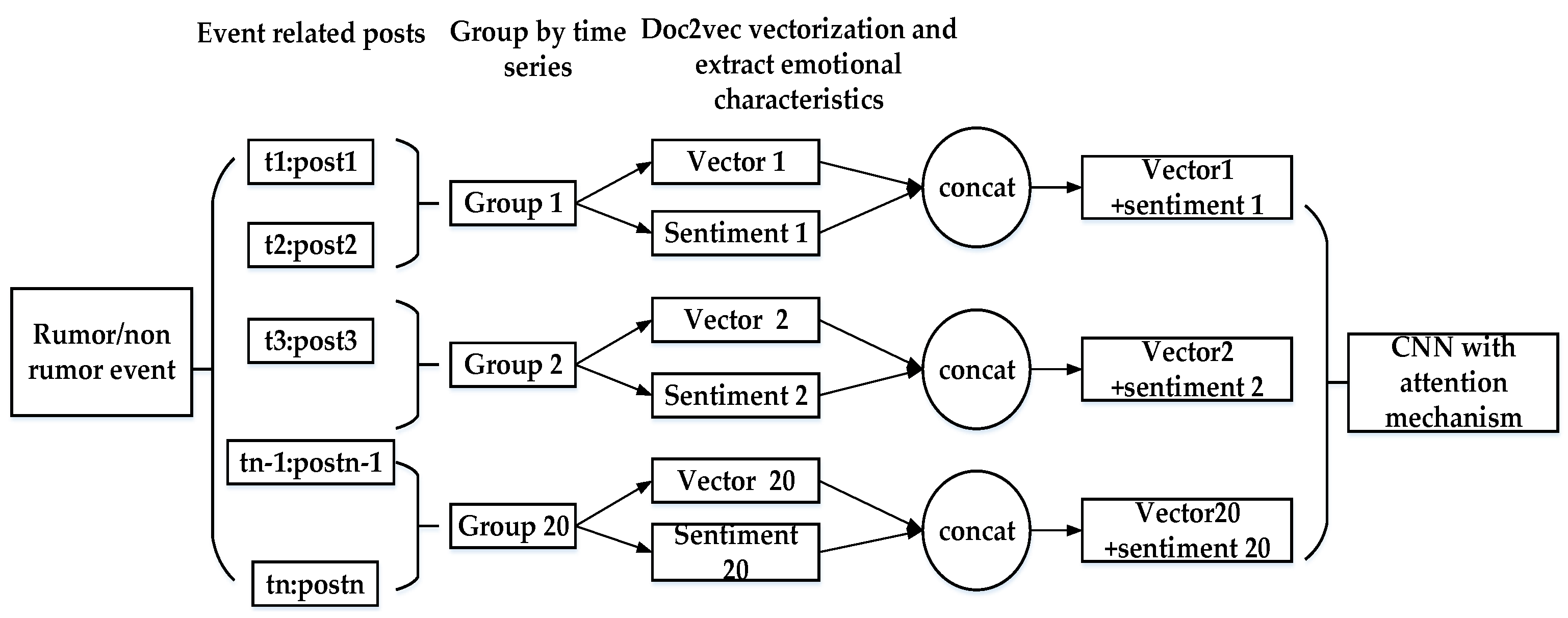 Futureinternet 13 00267 g001
