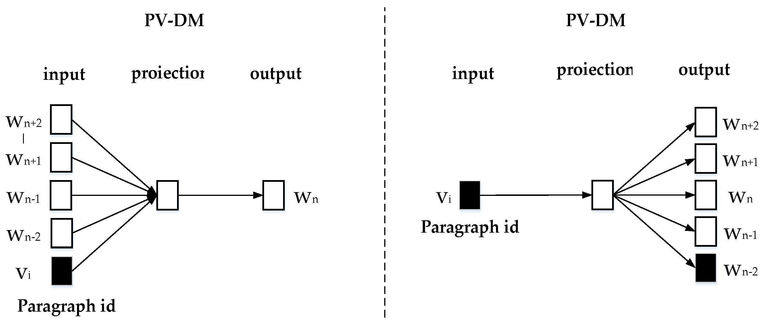 Futureinternet 13 00267 g002