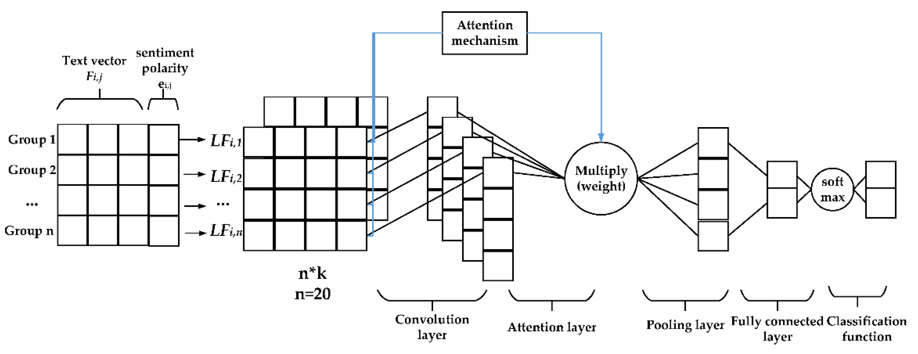 Futureinternet 13 00267 g004