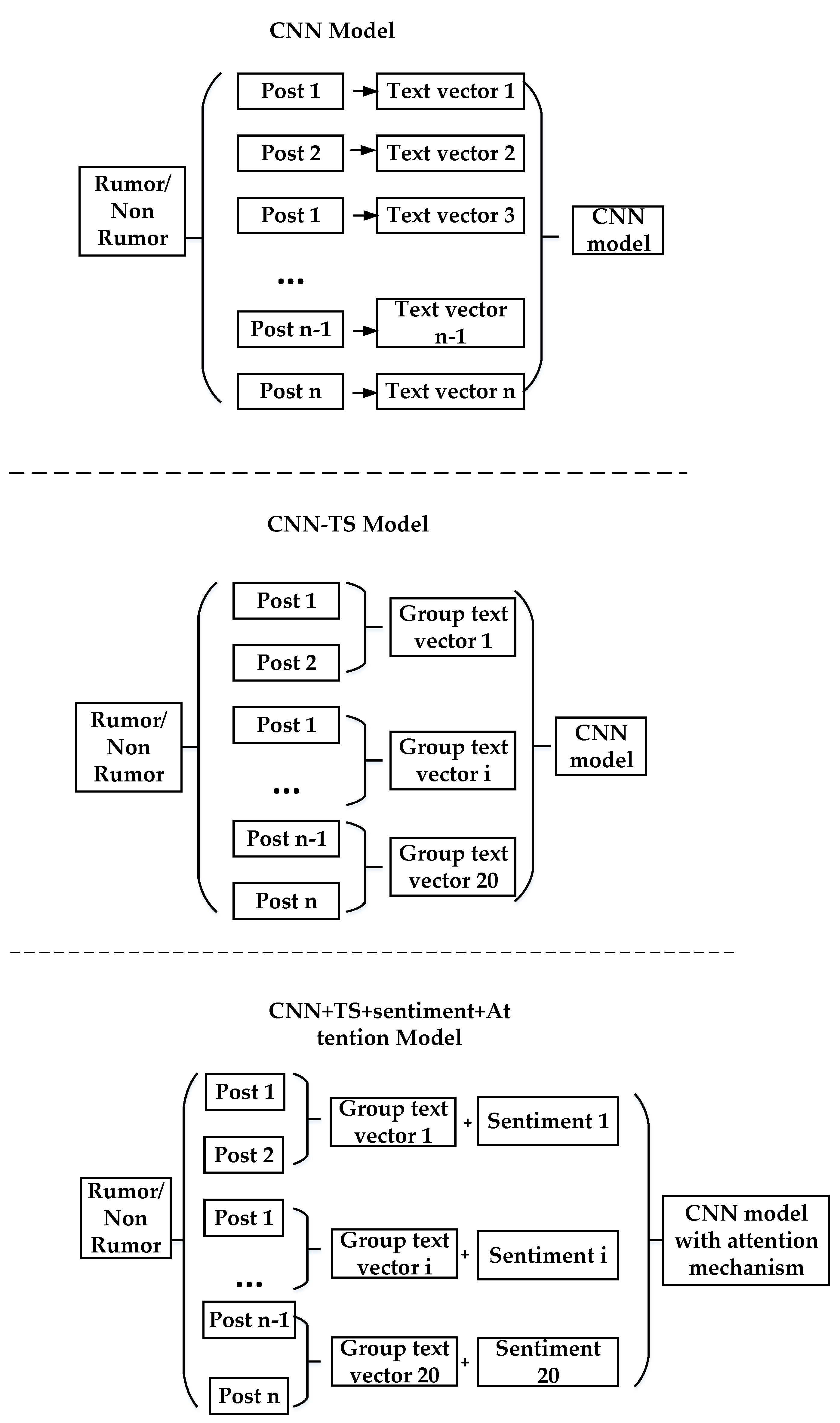 Futureinternet 13 00267 g005
