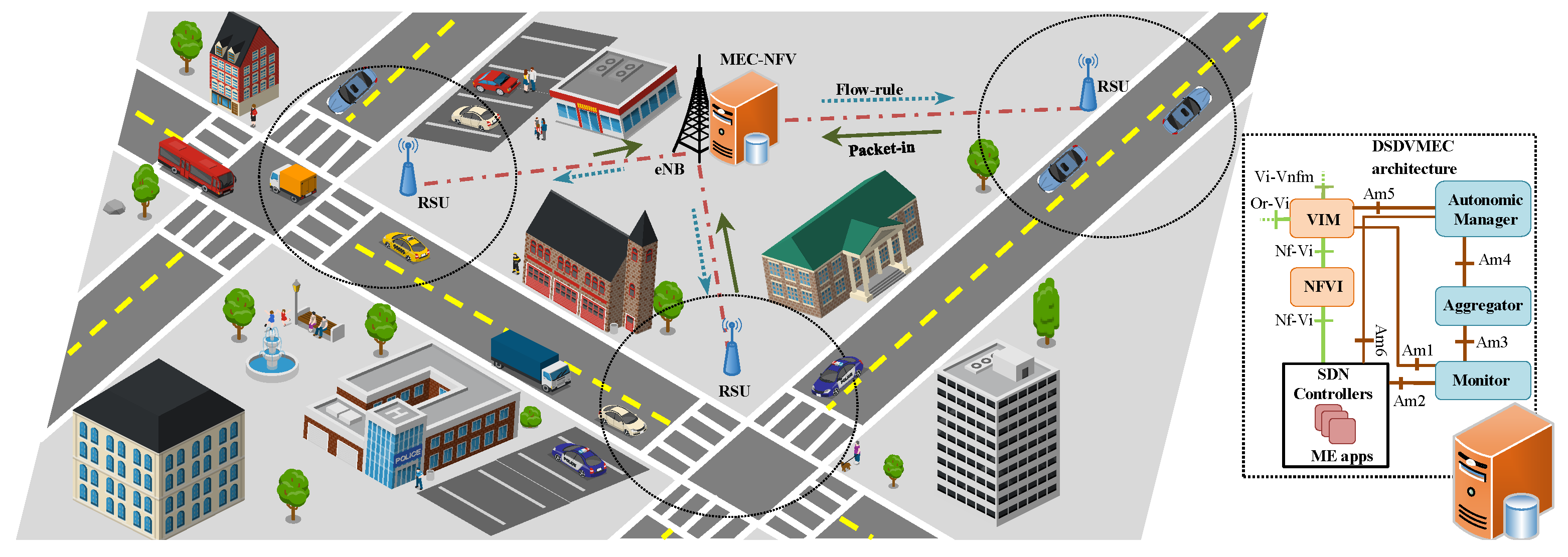 Futureinternet 13 00270 g001