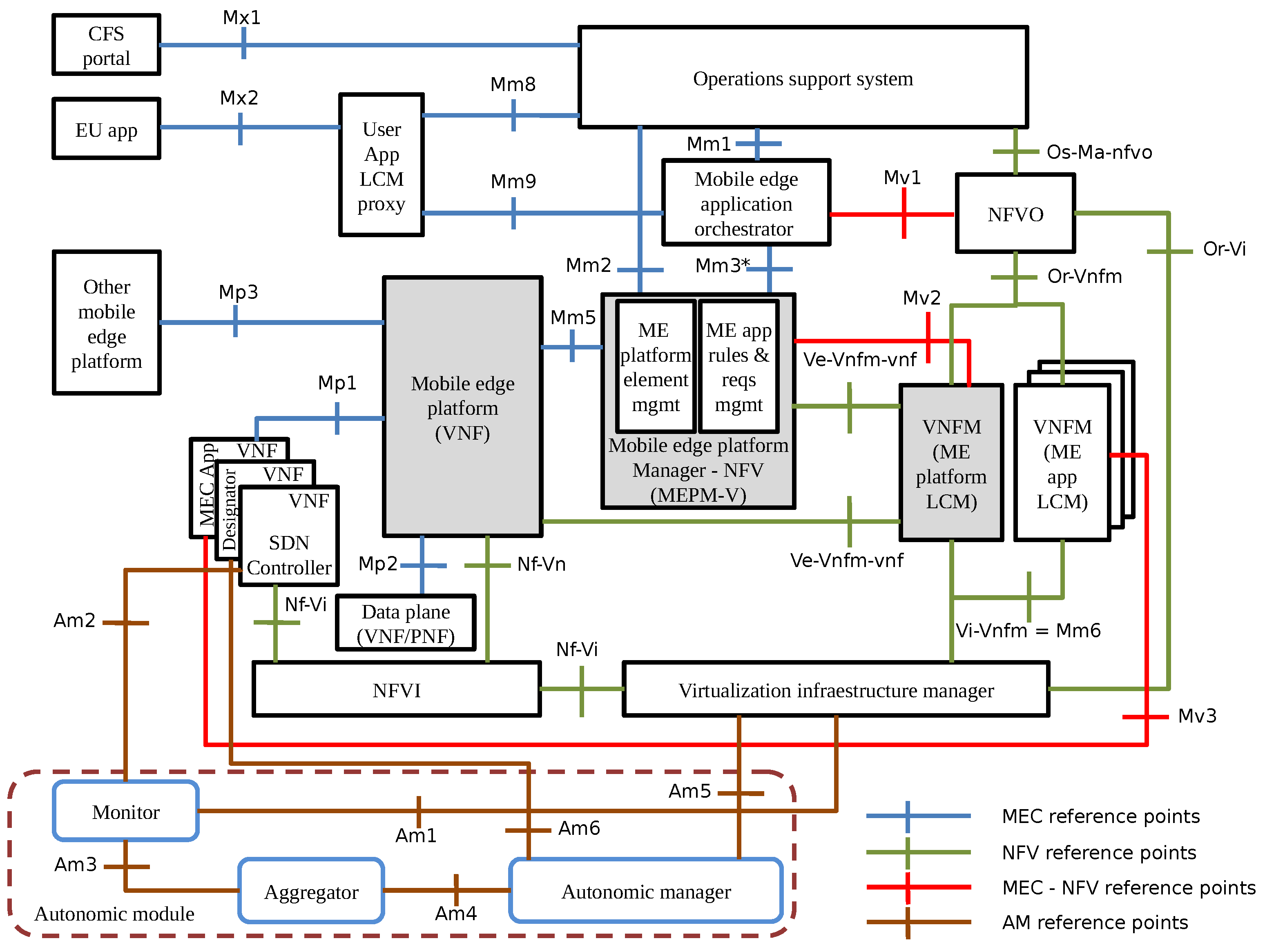 Futureinternet 13 00270 g002