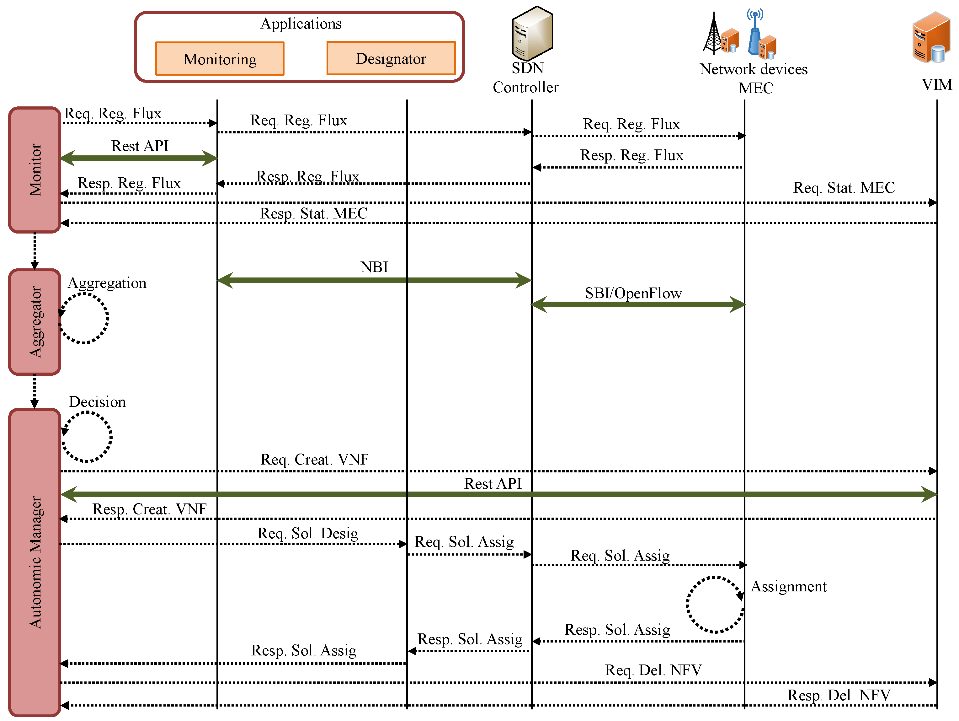 Futureinternet 13 00270 g003