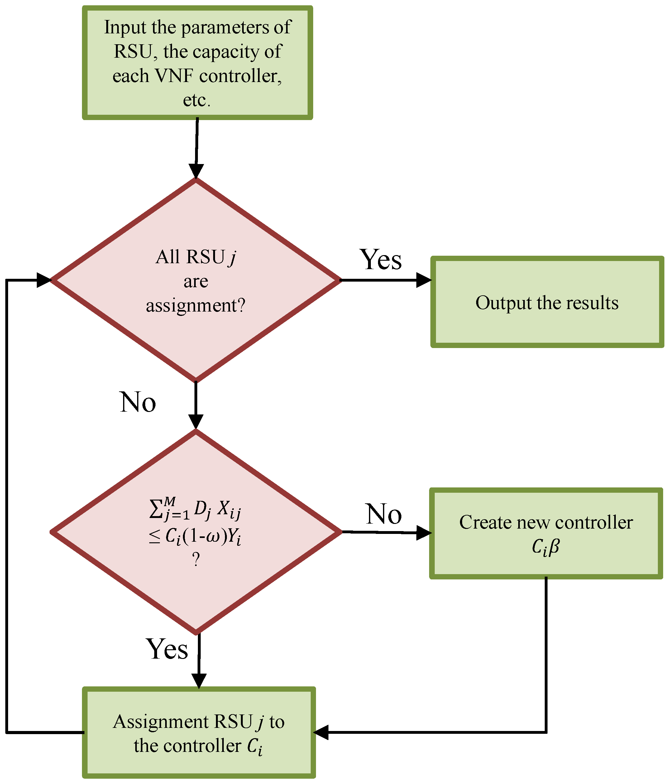 Futureinternet 13 00270 g004