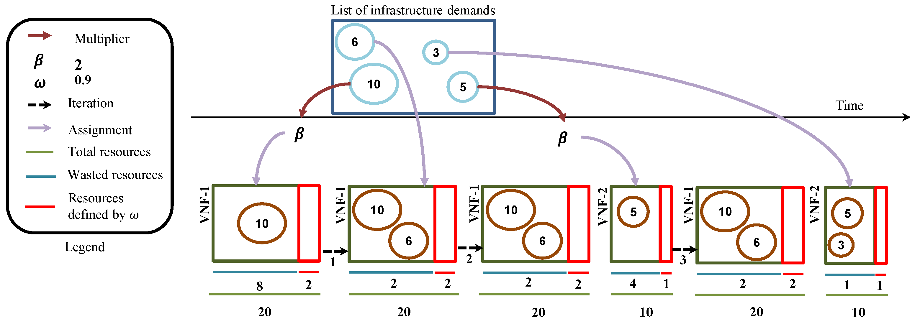 Futureinternet 13 00270 g005