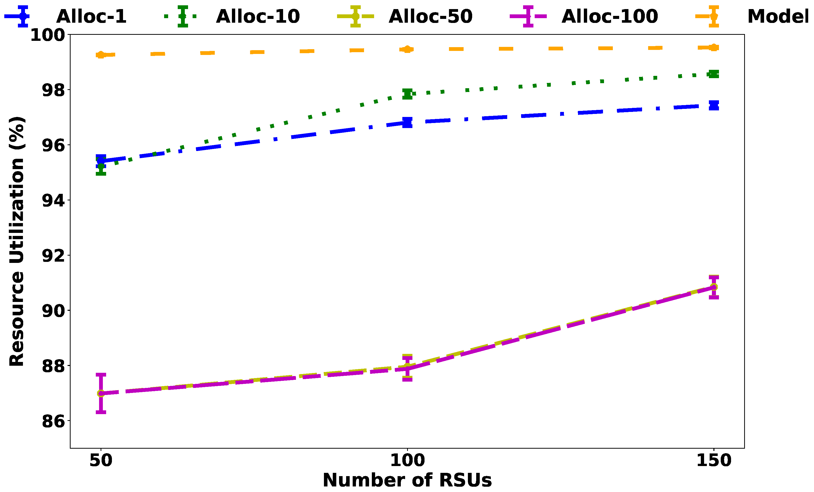 Futureinternet 13 00270 g006