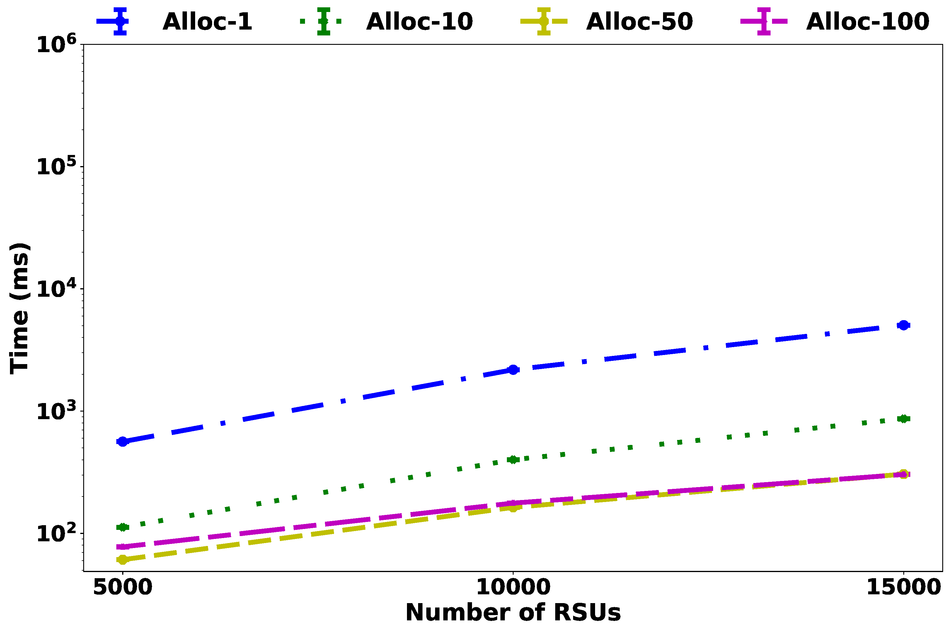 Futureinternet 13 00270 g010