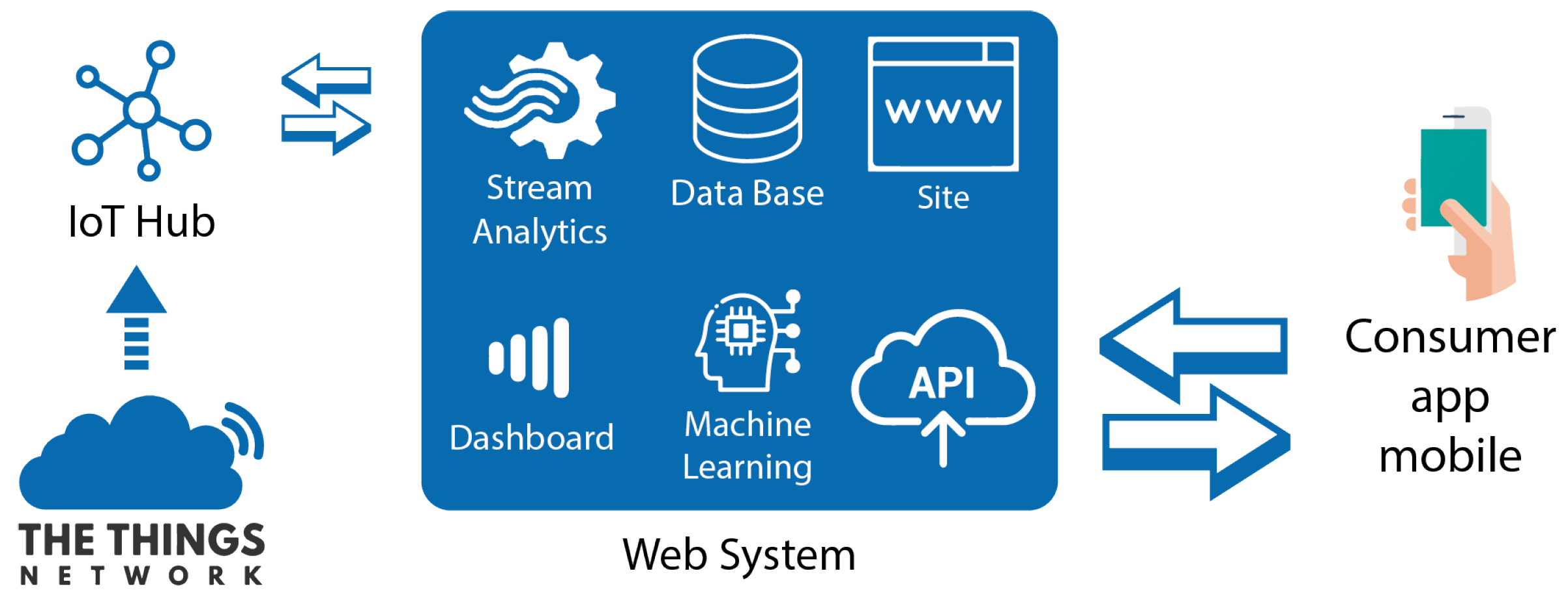 Futureinternet 13 00271 g001