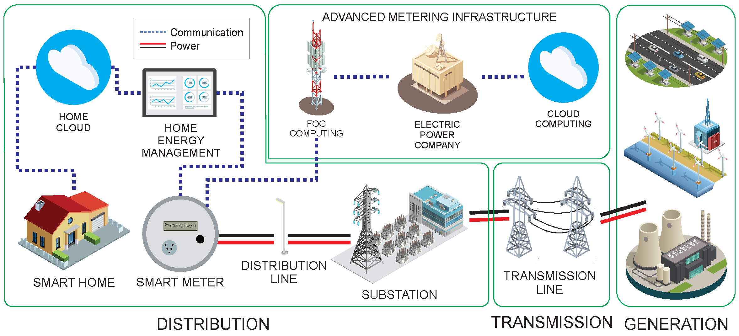 Futureinternet 13 00271 g002