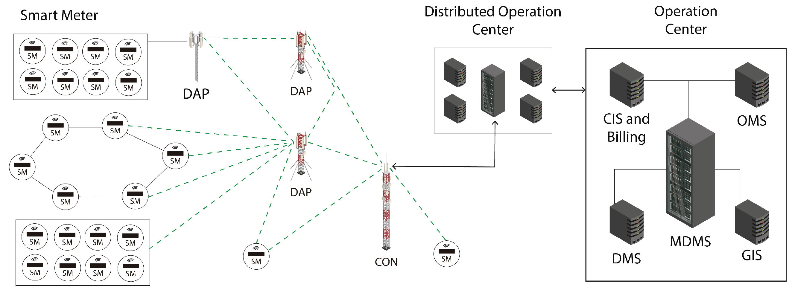 Futureinternet 13 00271 g003