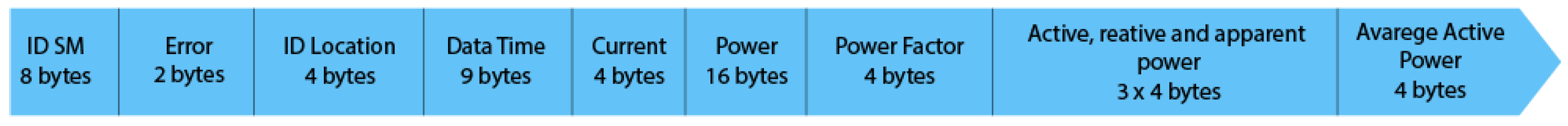 Futureinternet 13 00271 g004