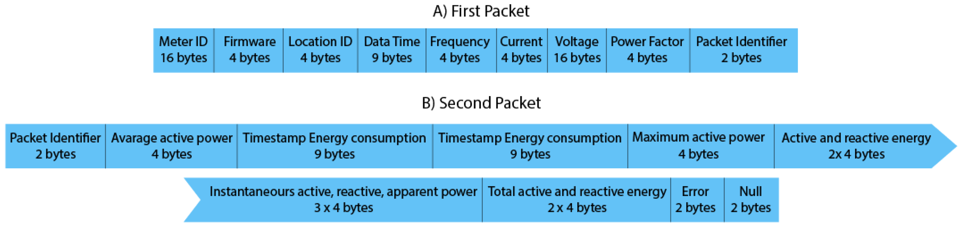 Futureinternet 13 00271 g005