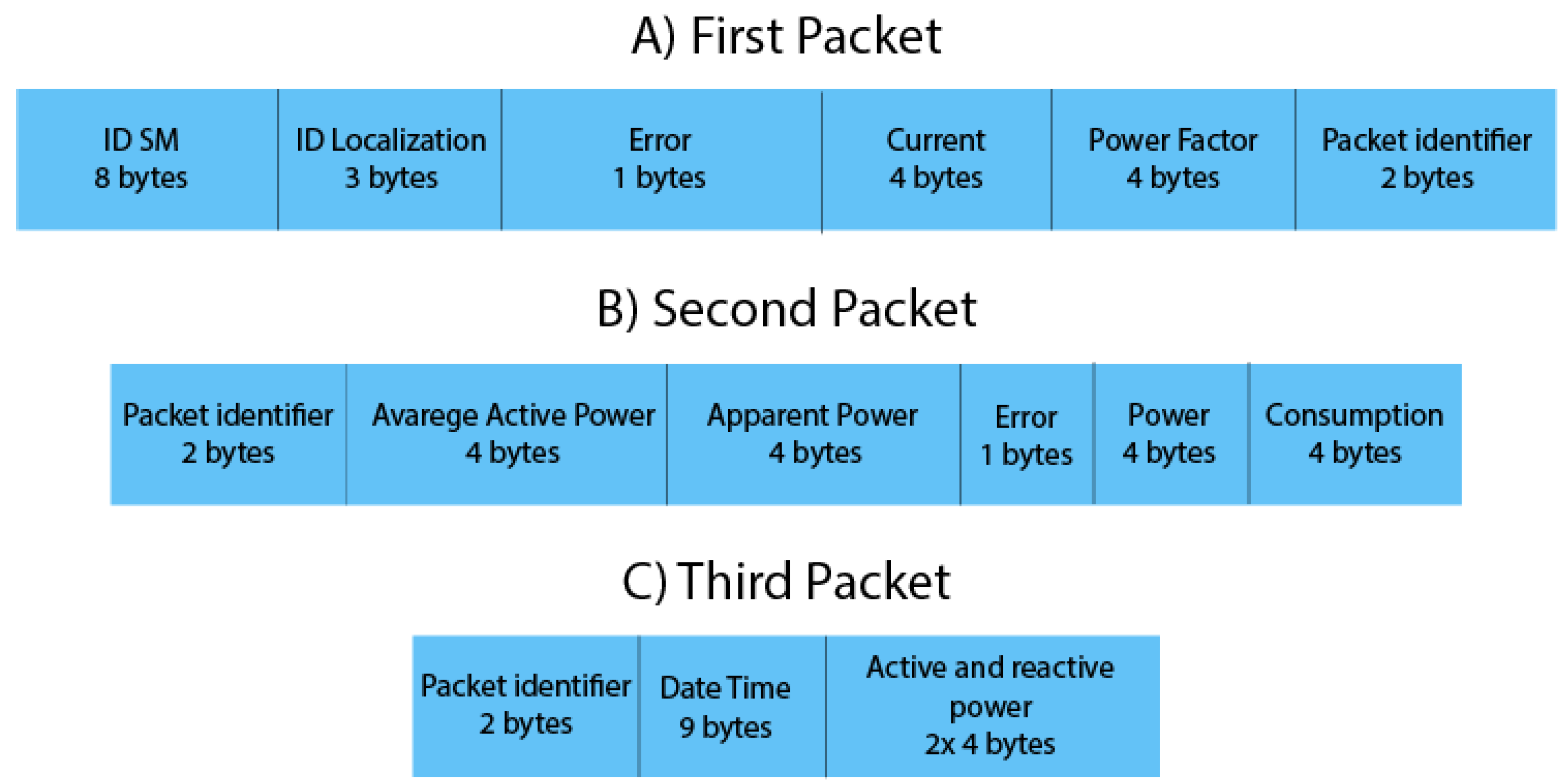 Futureinternet 13 00271 g006