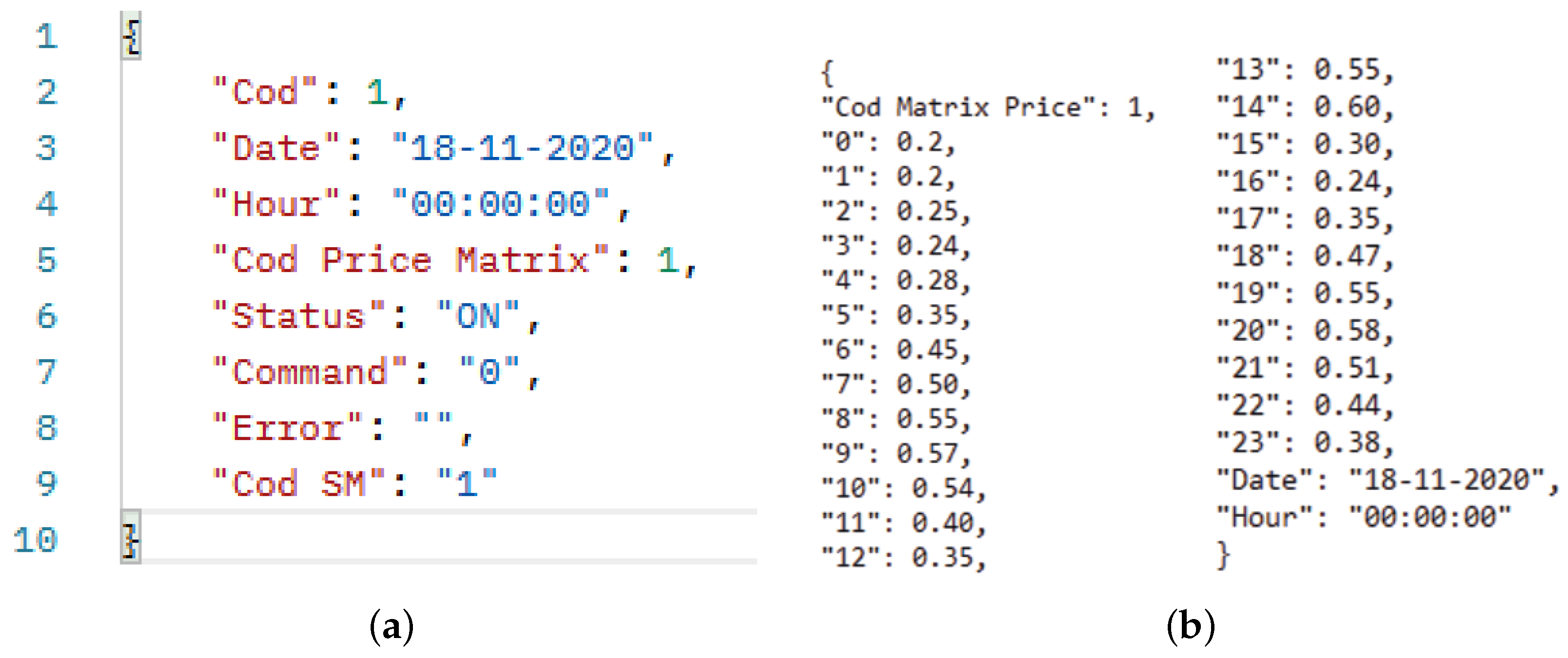 Futureinternet 13 00271 g009