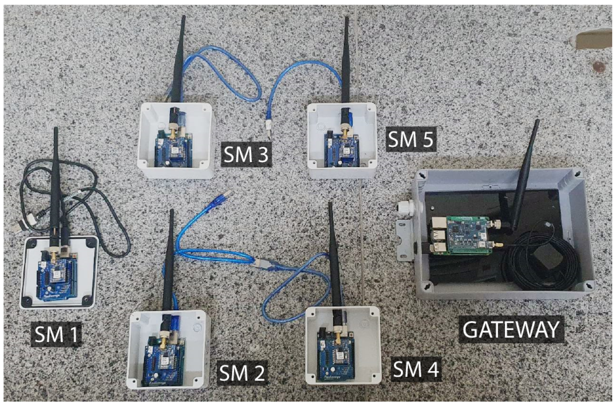 Futureinternet 13 00271 g014