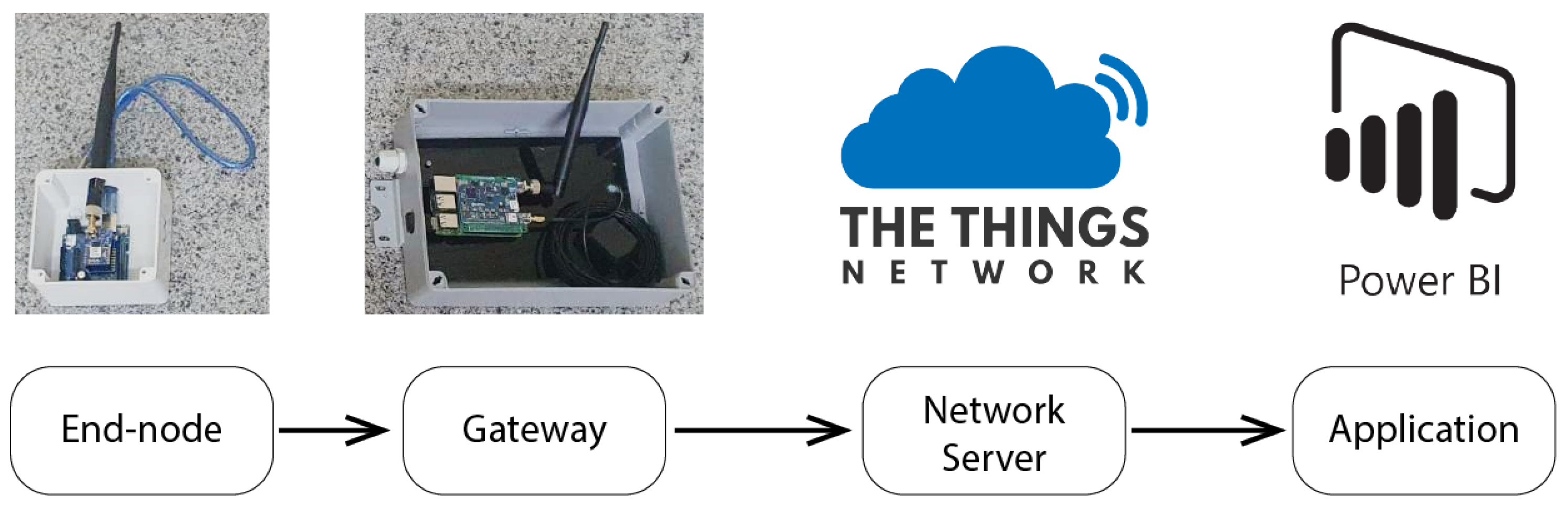Futureinternet 13 00271 g017