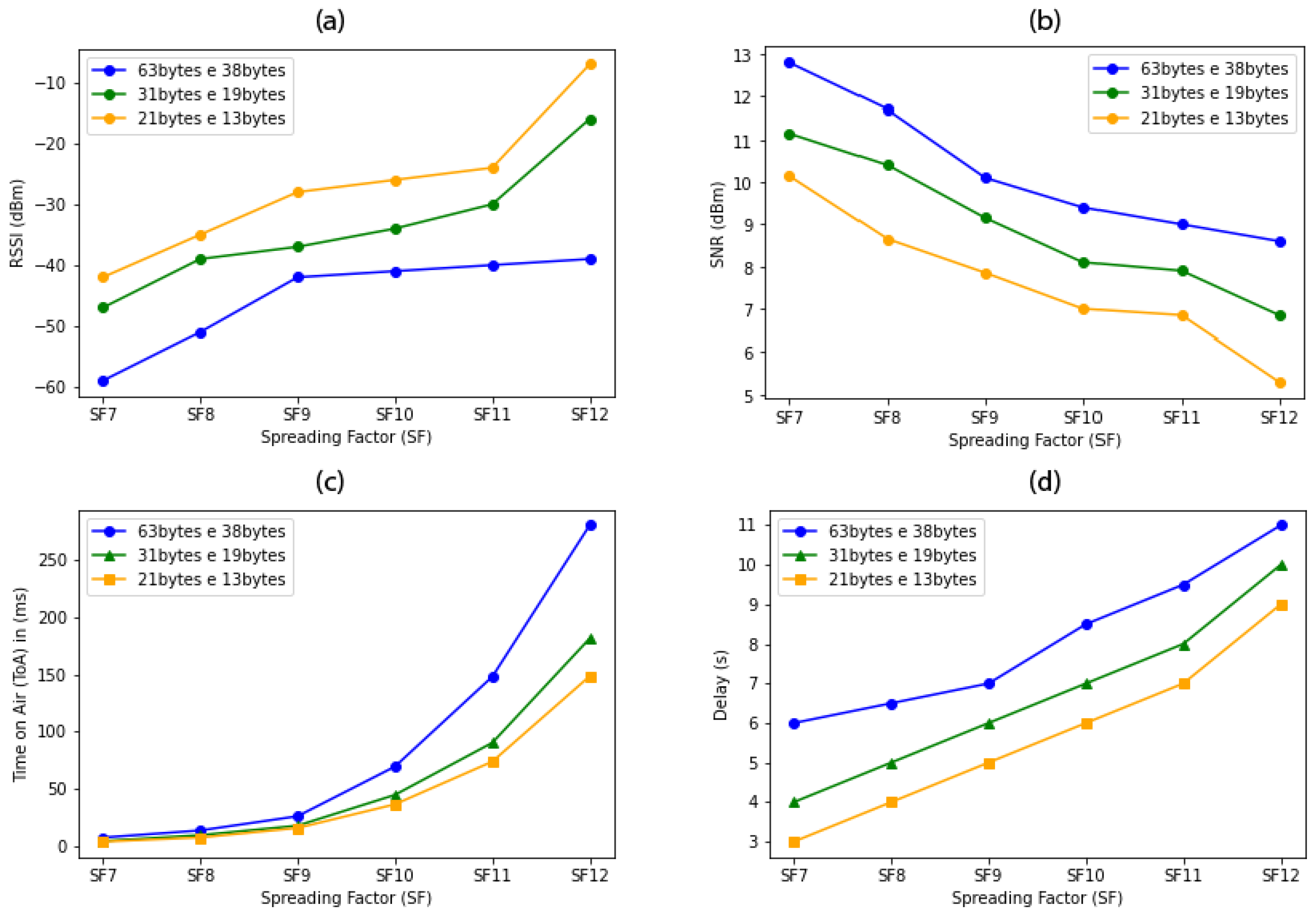 Futureinternet 13 00271 g019