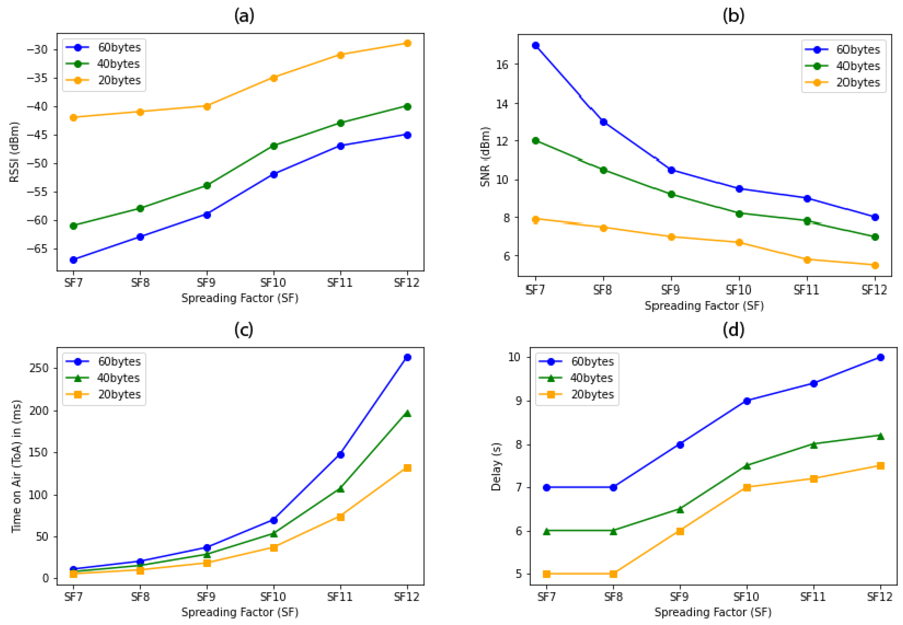 Futureinternet 13 00271 g020