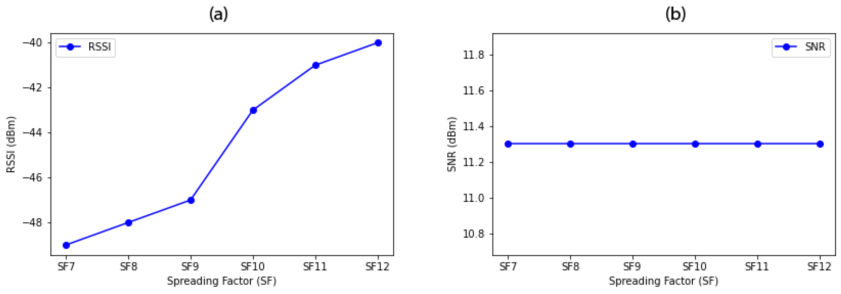 Futureinternet 13 00271 g021