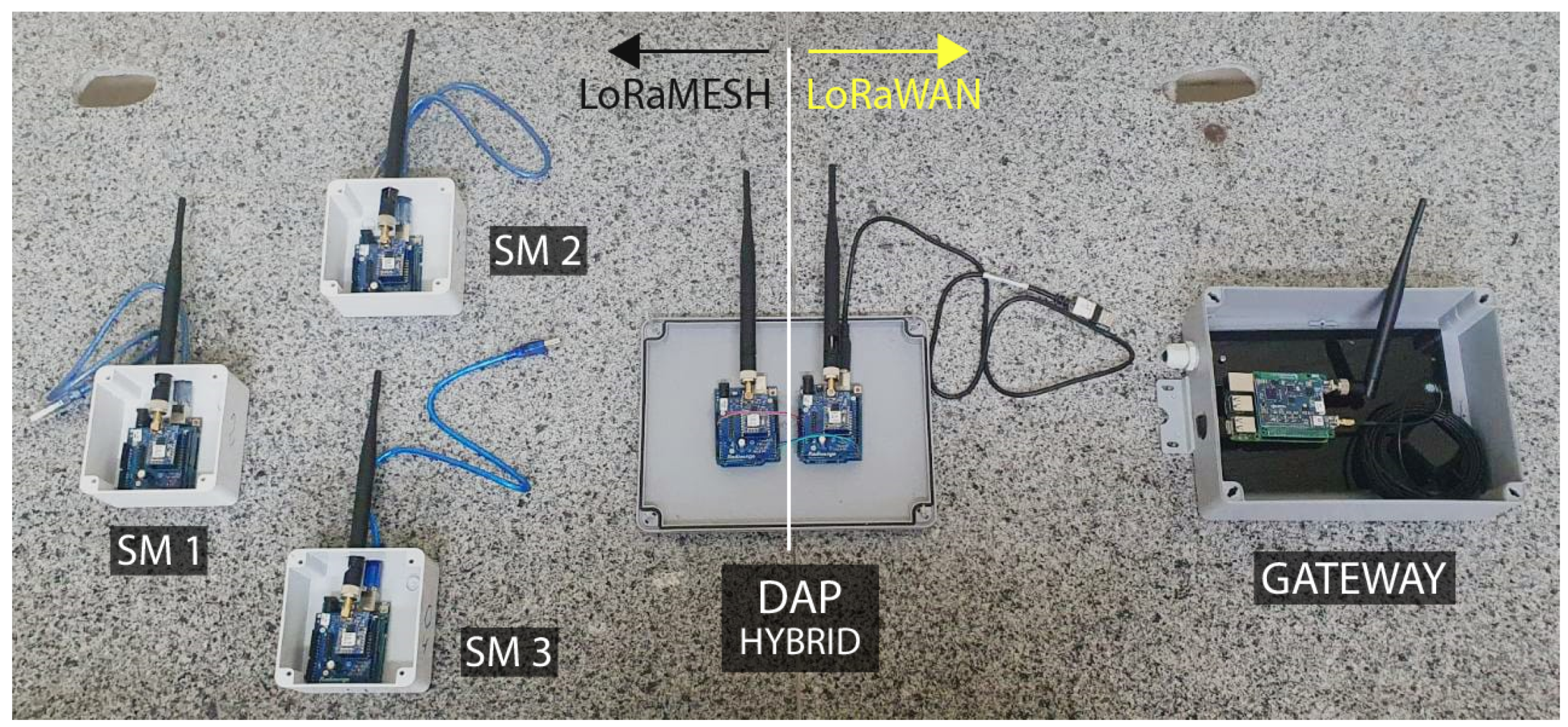 Futureinternet 13 00271 g022