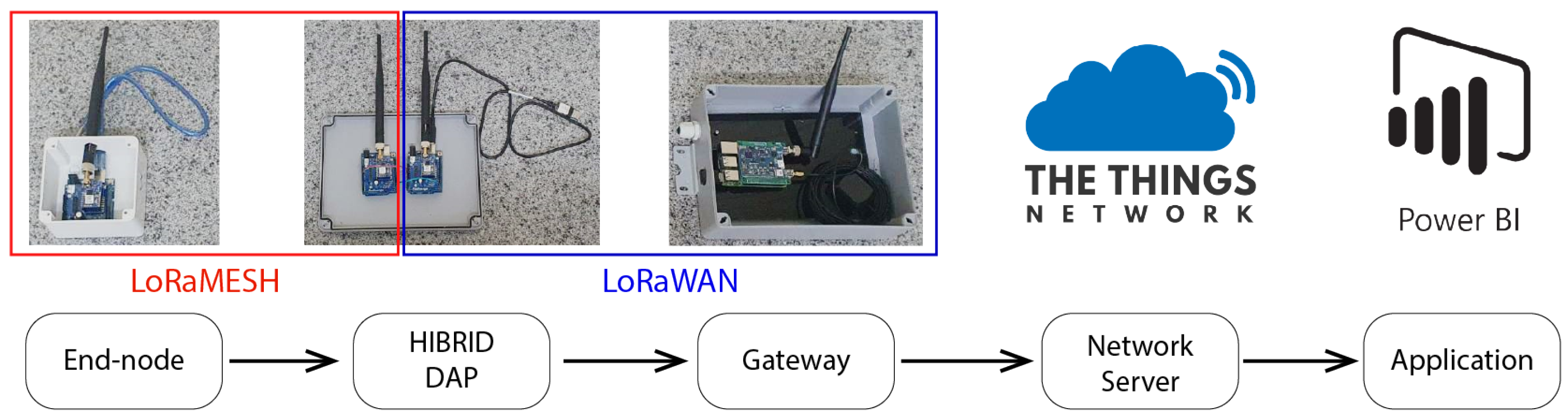 Futureinternet 13 00271 g023