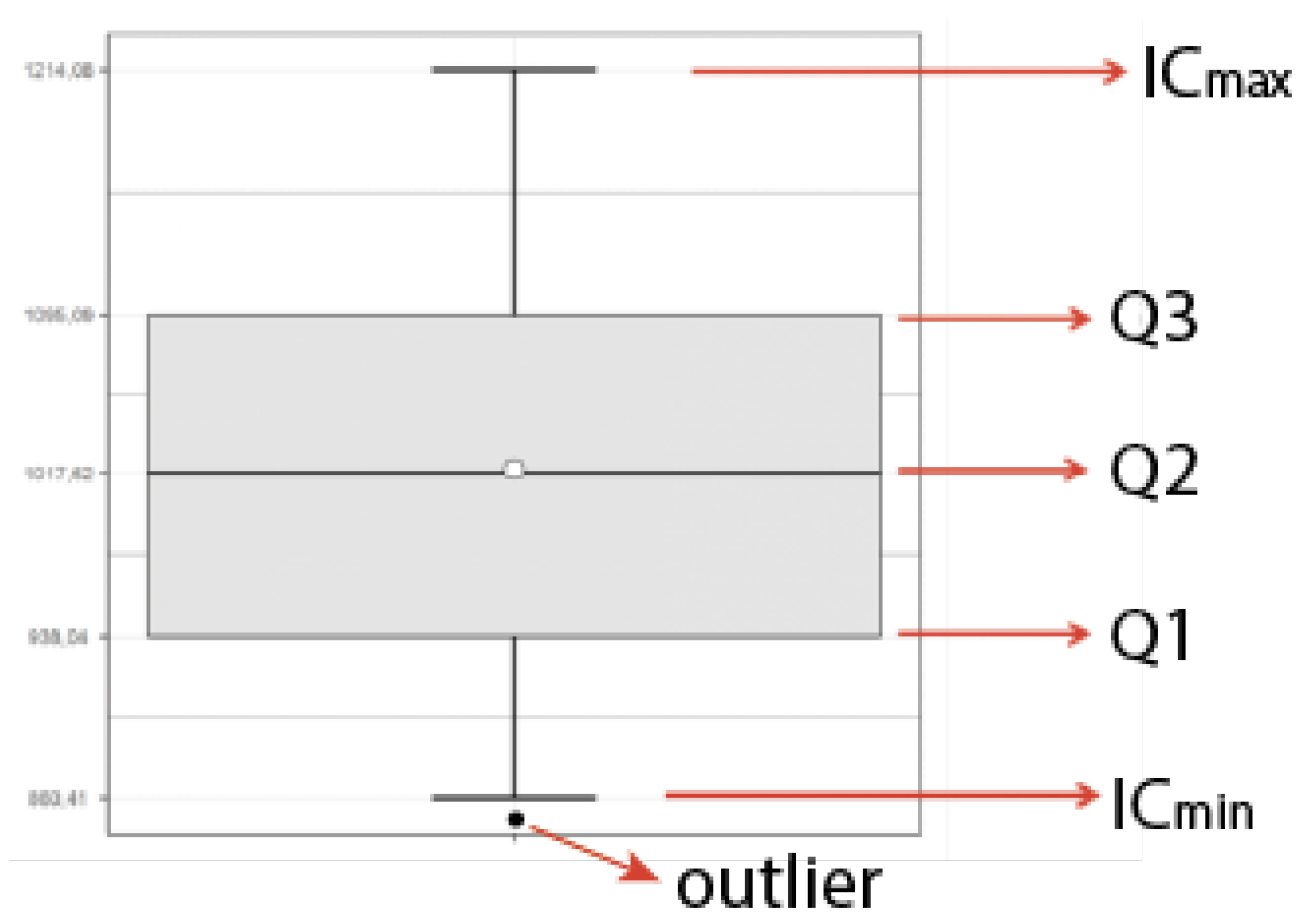 Futureinternet 13 00271 g026