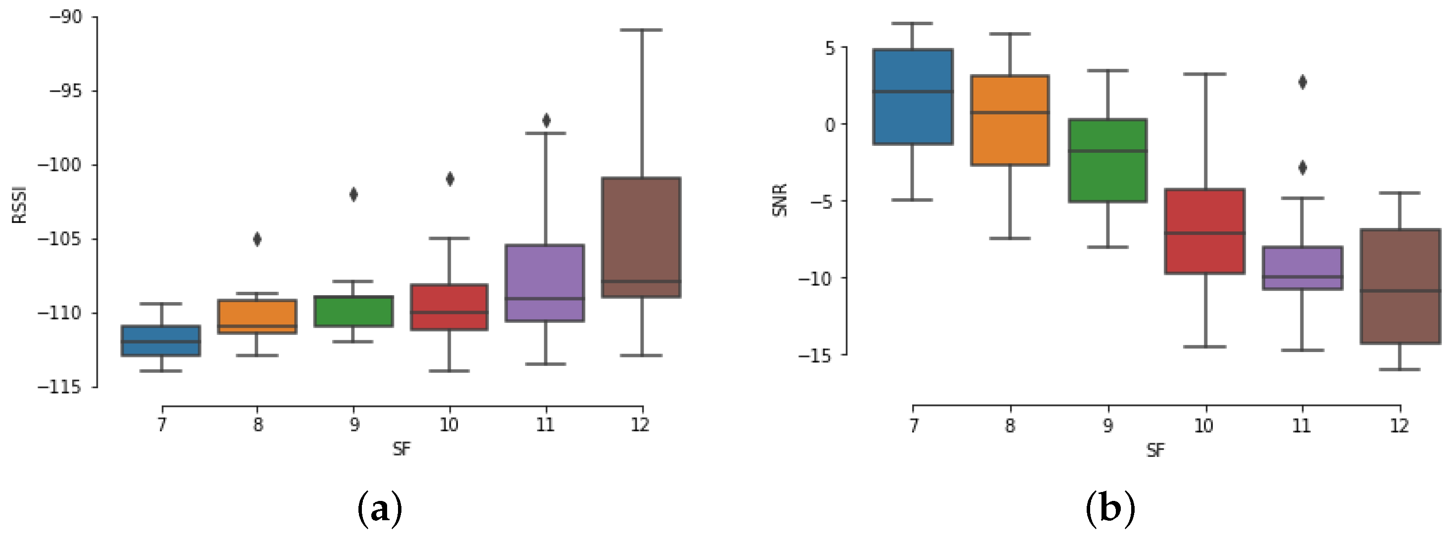 Futureinternet 13 00271 g027