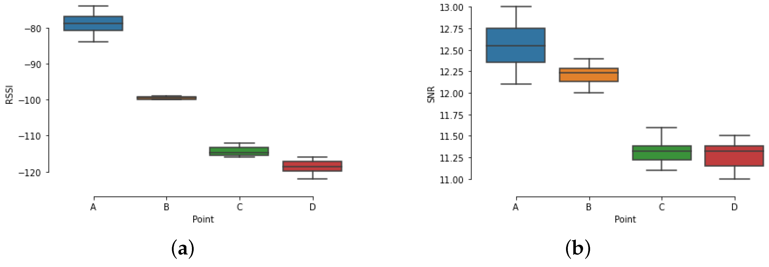 Futureinternet 13 00271 g032