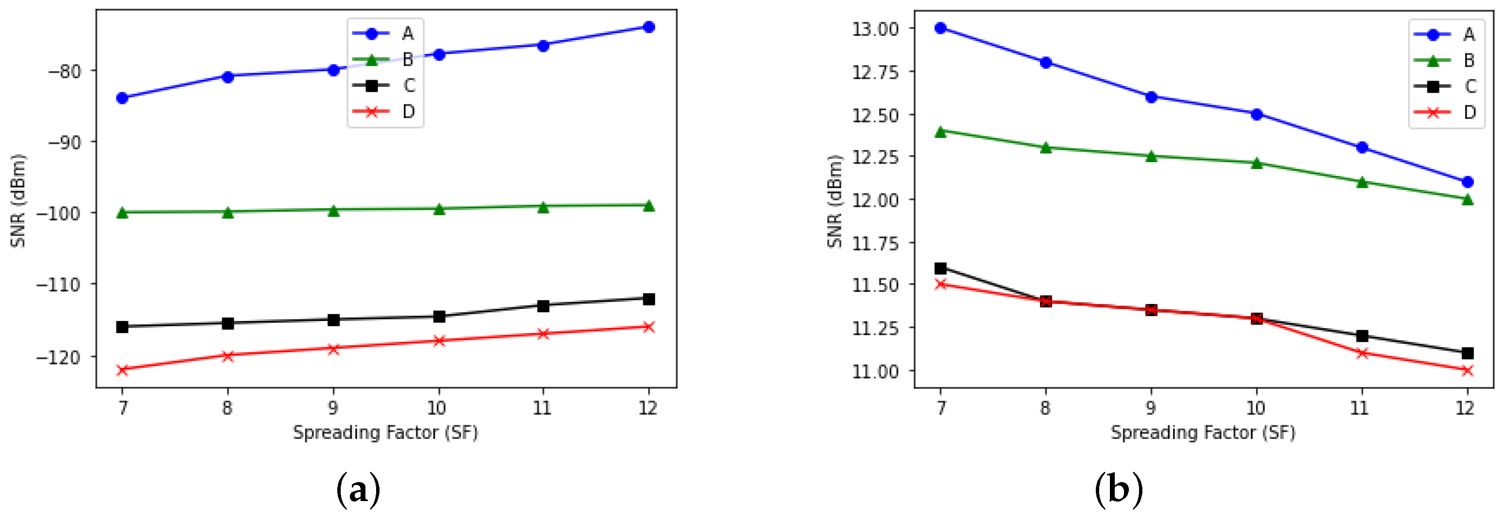 Futureinternet 13 00271 g034