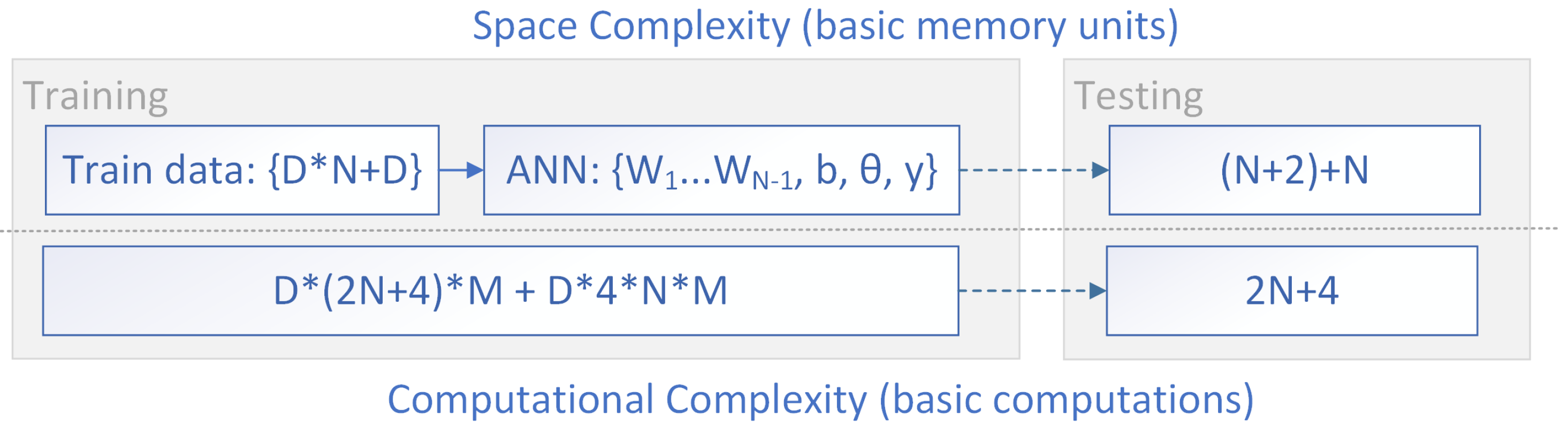 Futureinternet 13 00272 g003