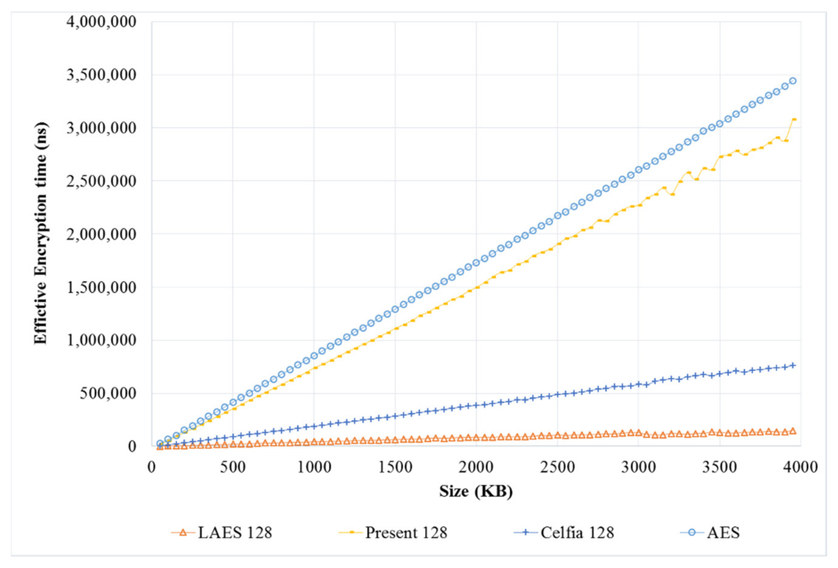 Futureinternet 13 00273 g007
