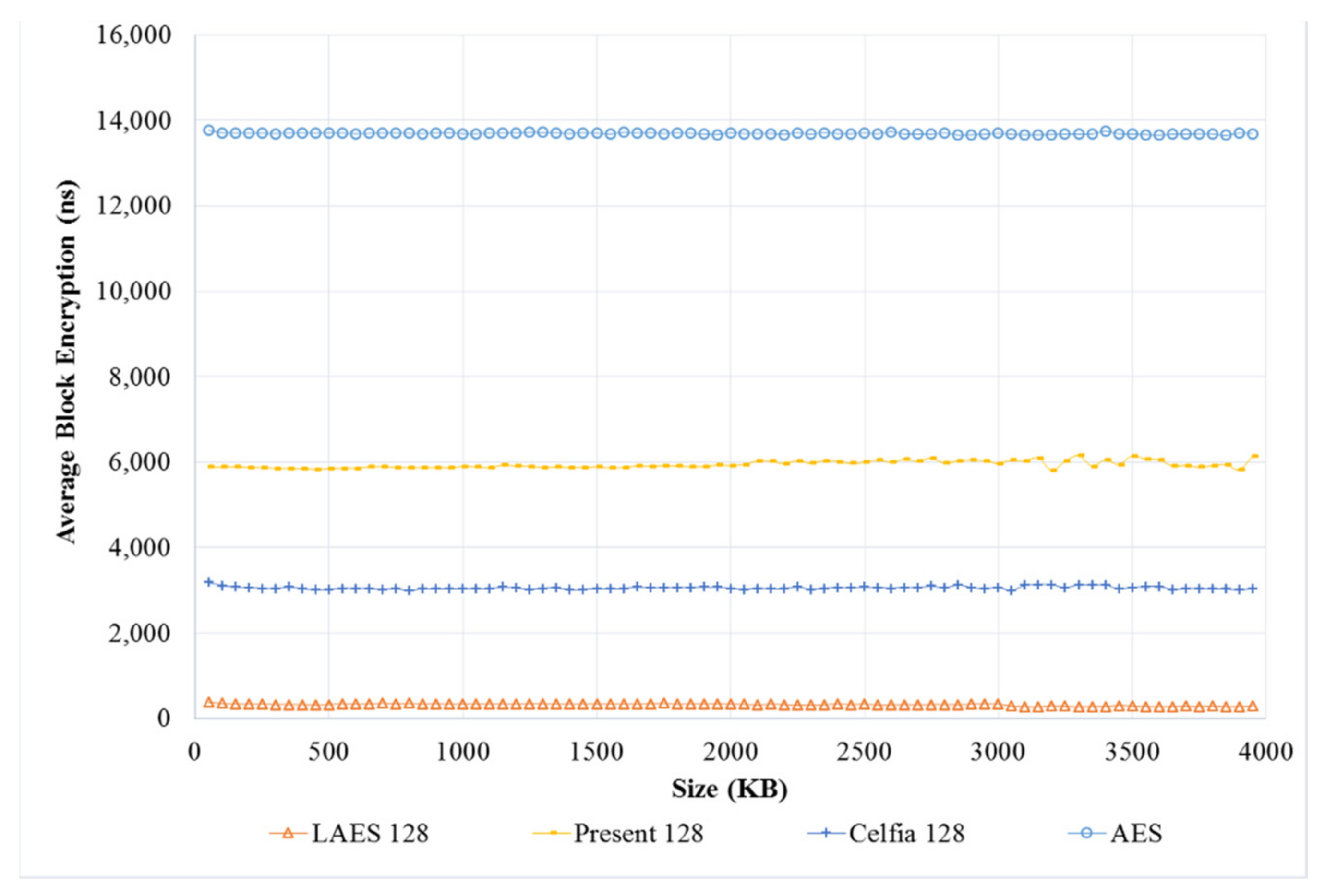 Futureinternet 13 00273 g008