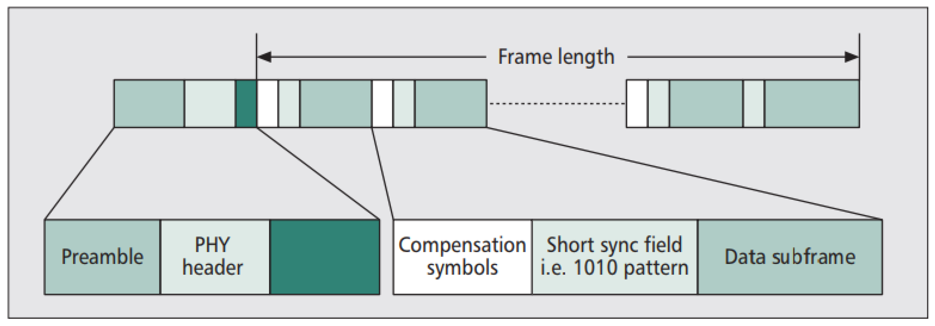 Futureinternet 13 00276 g003