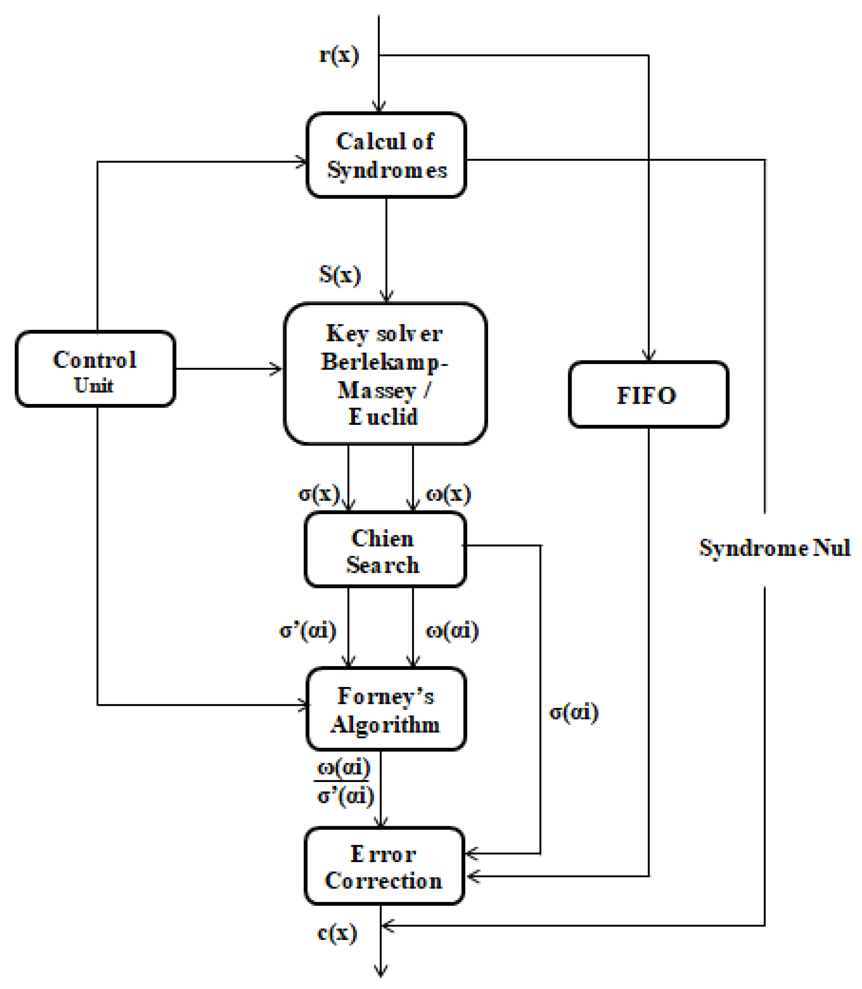 Futureinternet 13 00276 g004