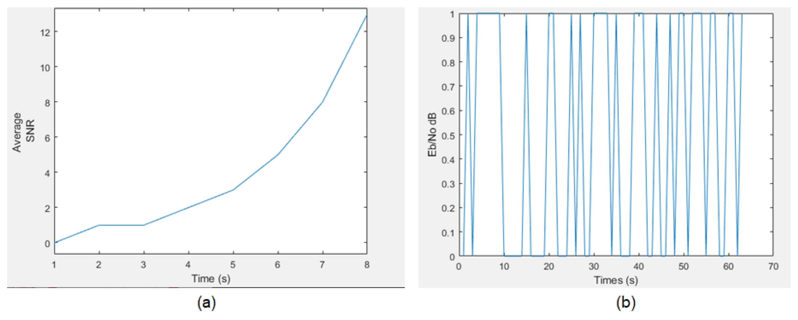 Futureinternet 13 00276 g006