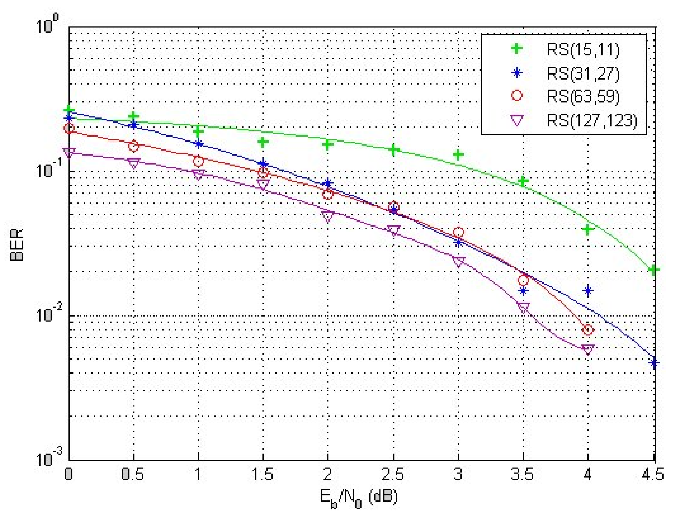 Futureinternet 13 00276 g007