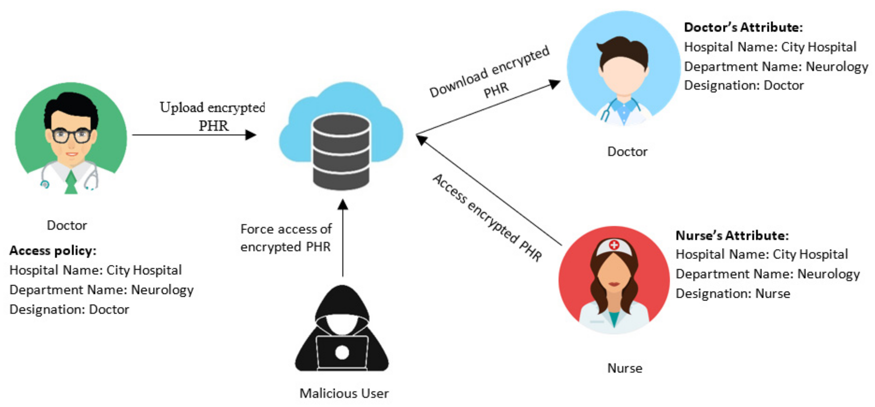 Futureinternet 13 00279 g001