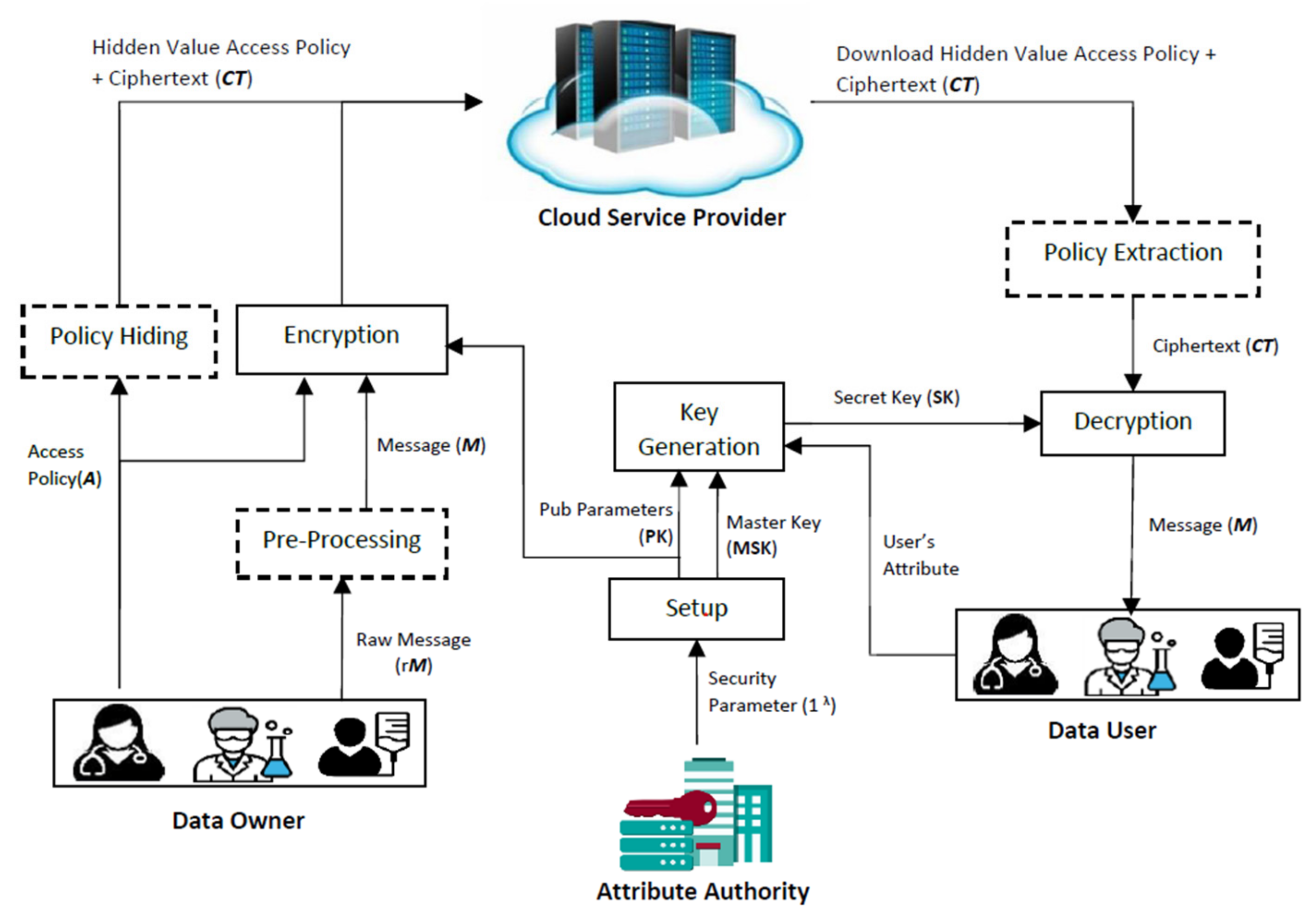 Futureinternet 13 00279 g002