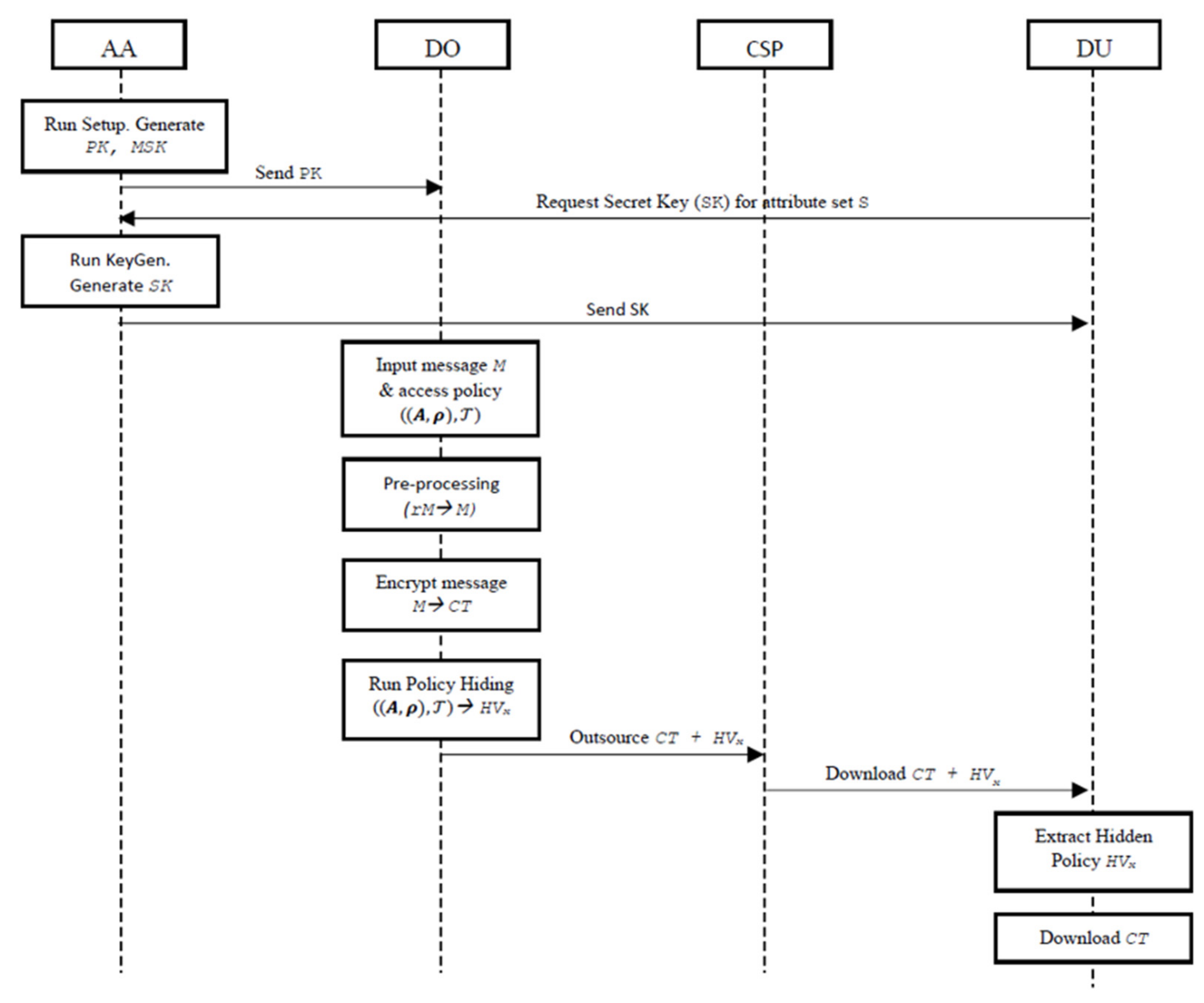 Futureinternet 13 00279 g003