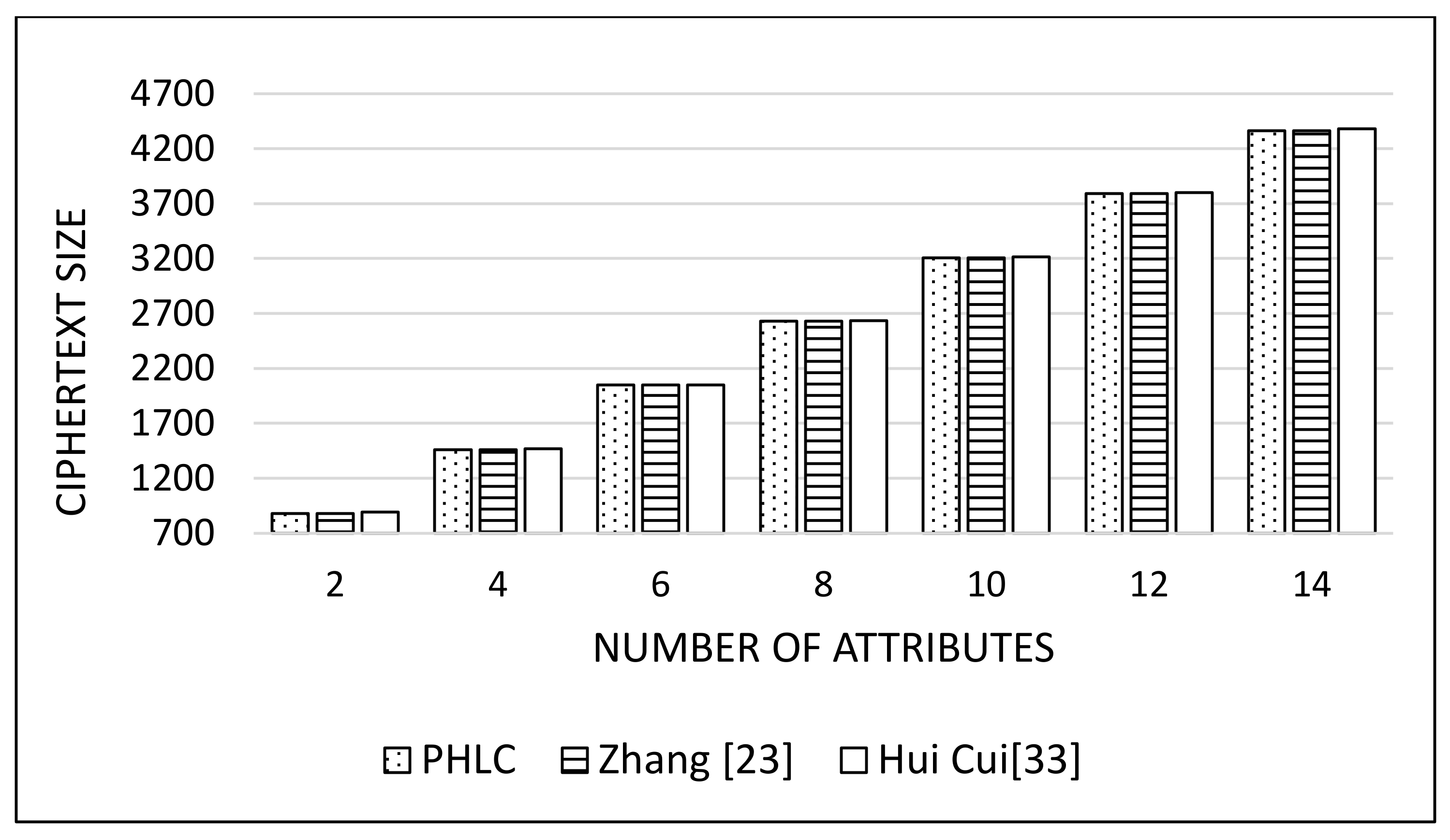 Futureinternet 13 00279 g009