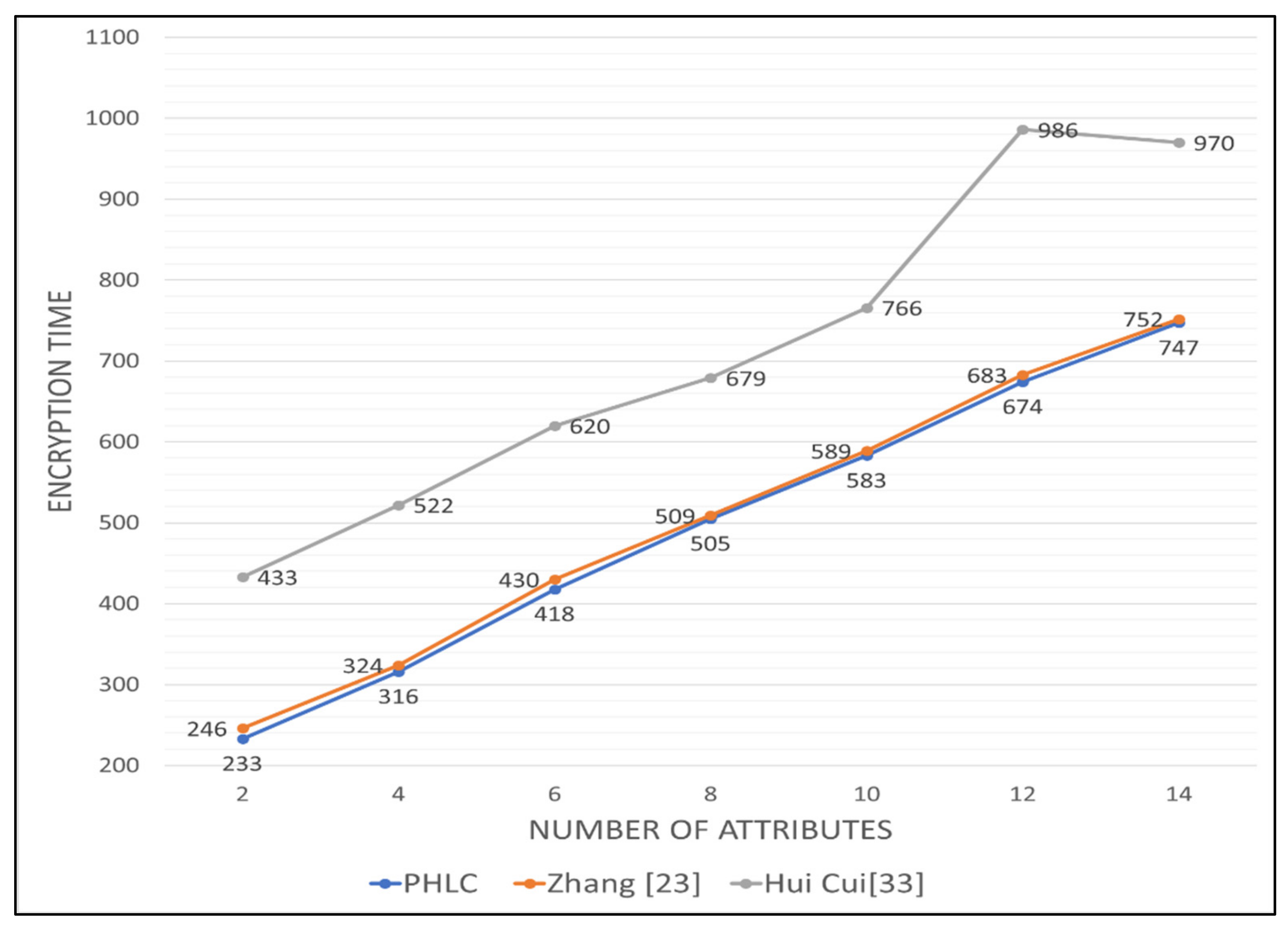 Futureinternet 13 00279 g010
