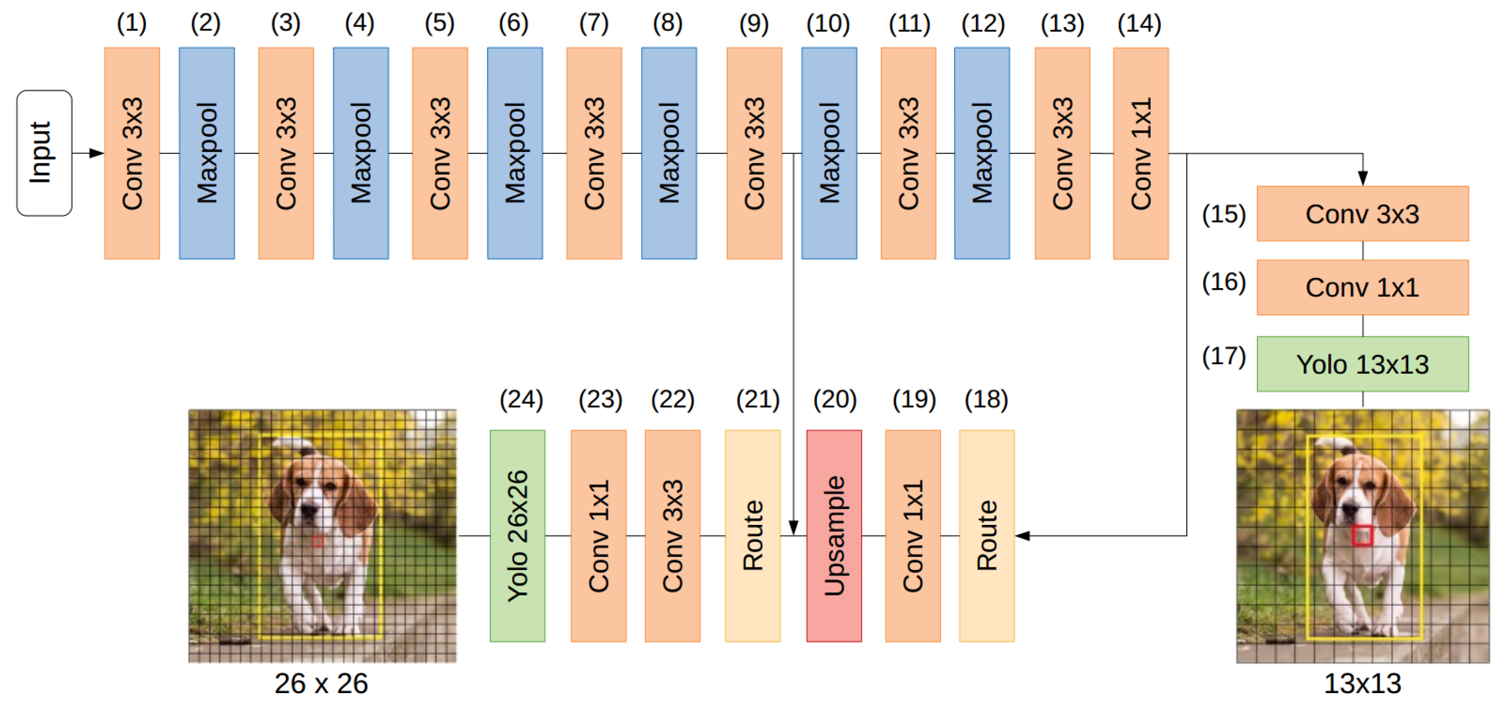 Futureinternet 13 00280 g001