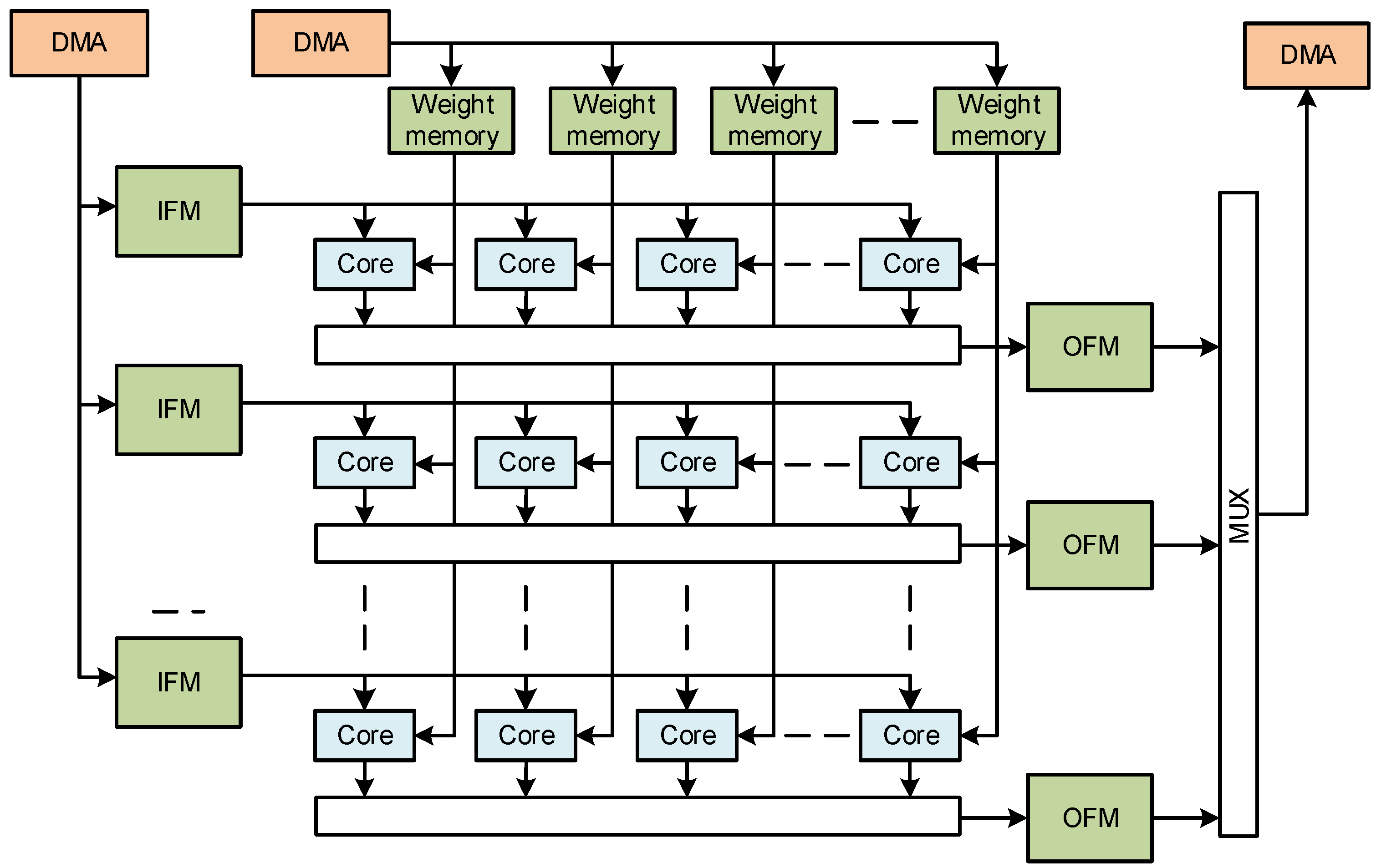 Futureinternet 13 00280 g002