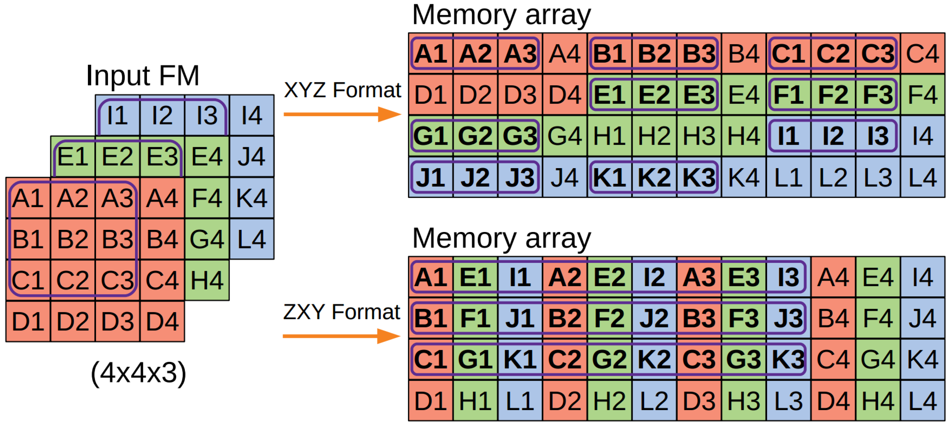 Futureinternet 13 00280 g004