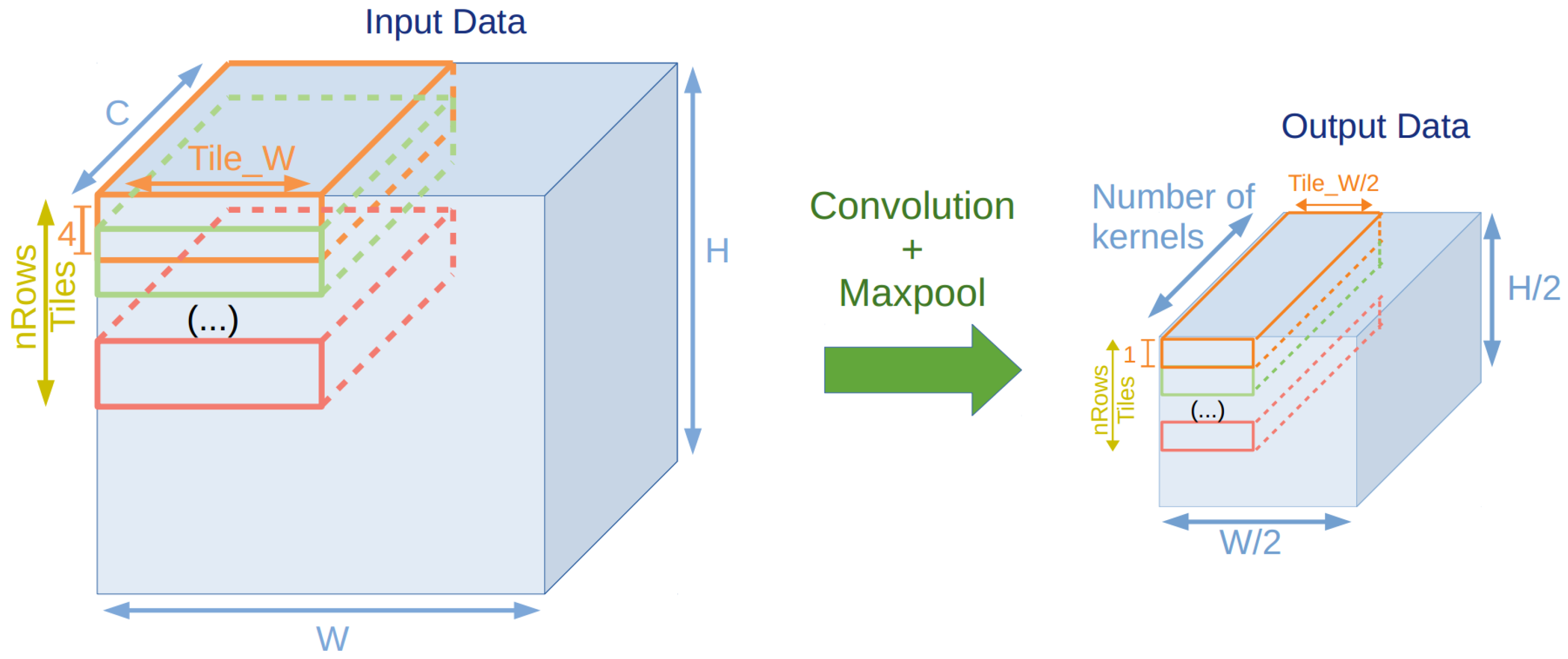 Futureinternet 13 00280 g005