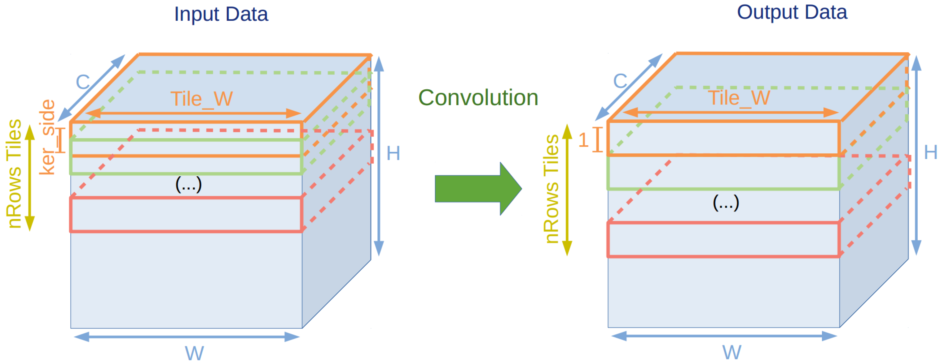 Futureinternet 13 00280 g006