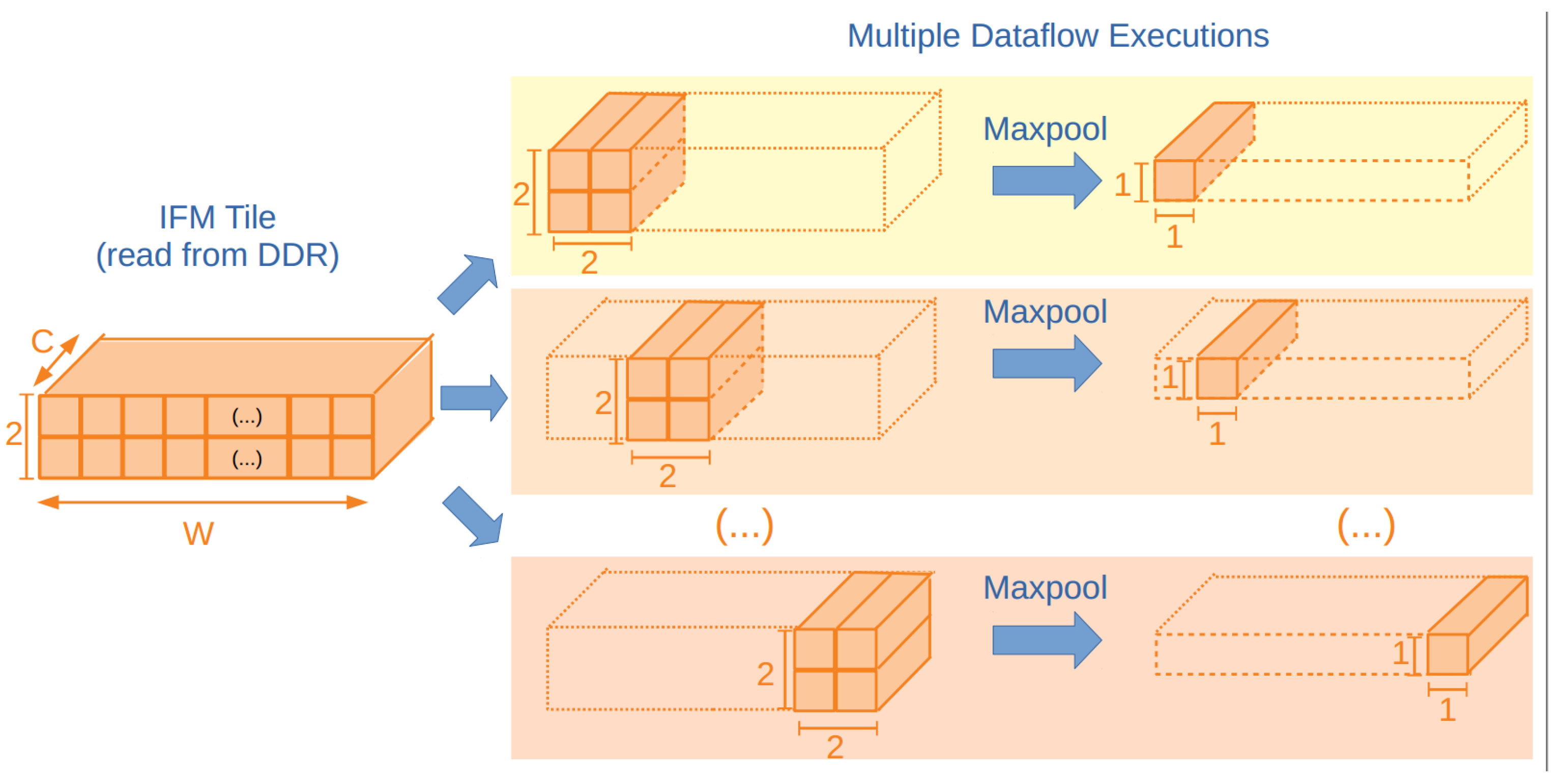 Futureinternet 13 00280 g008