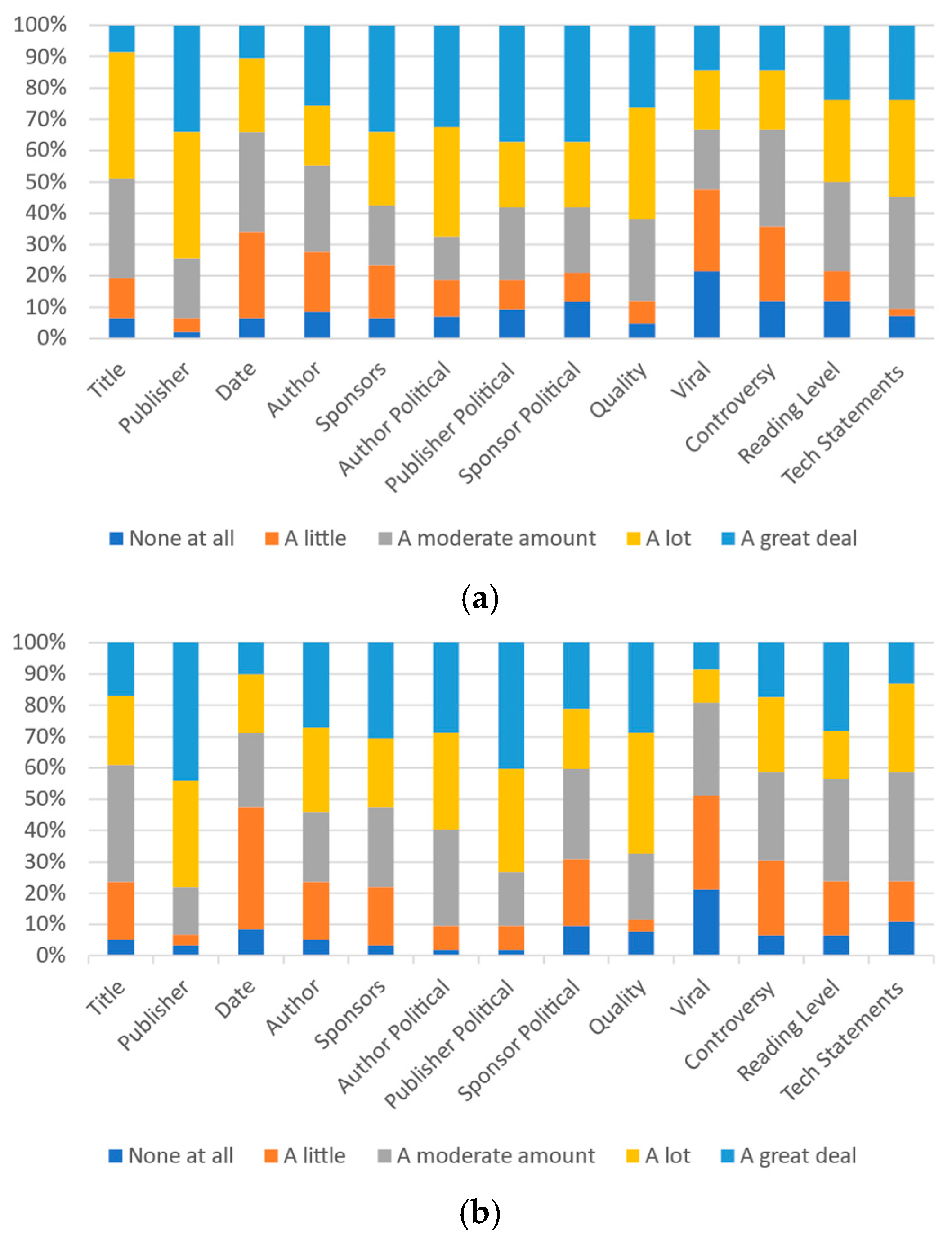 Futureinternet 13 00281 g005