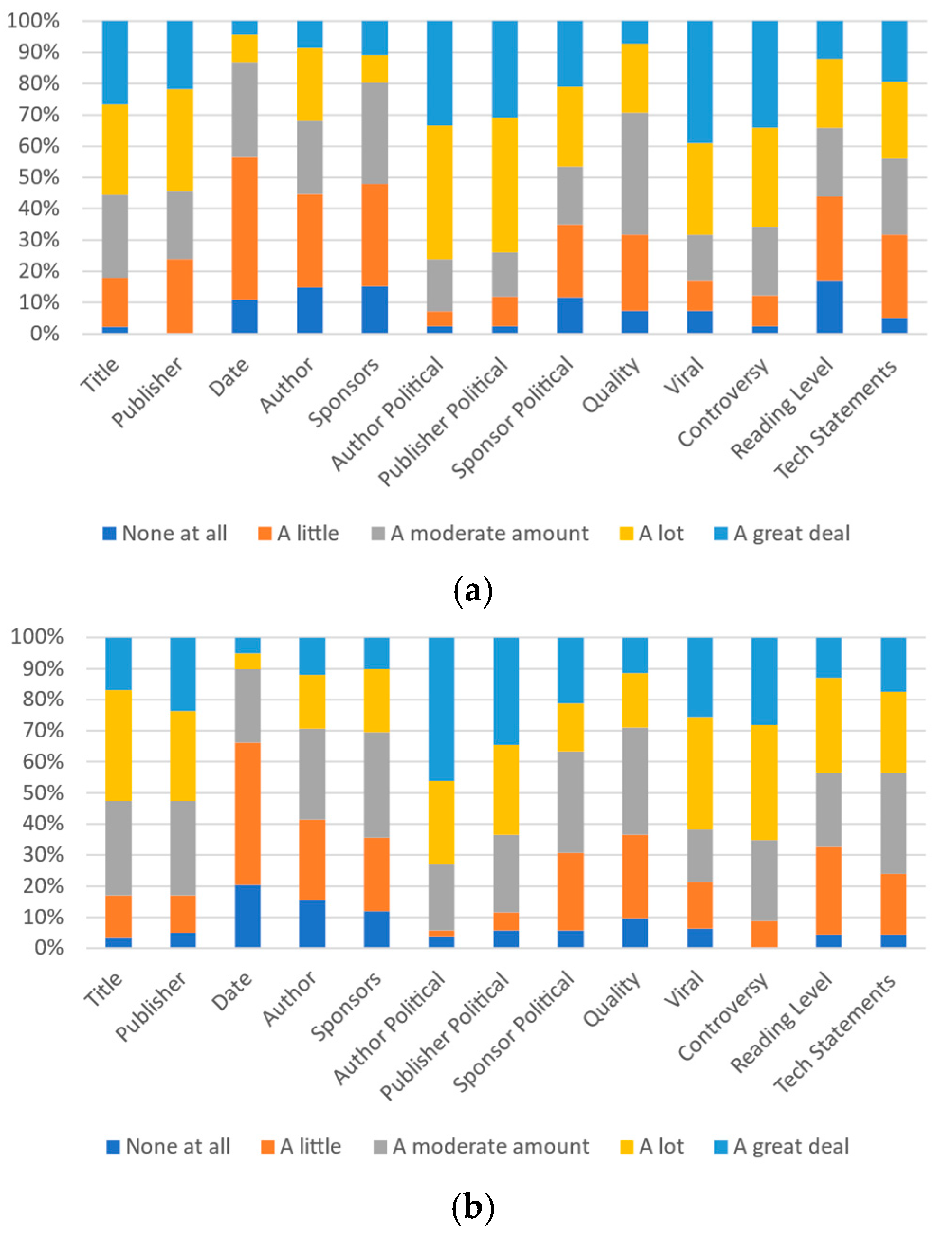 Futureinternet 13 00281 g006